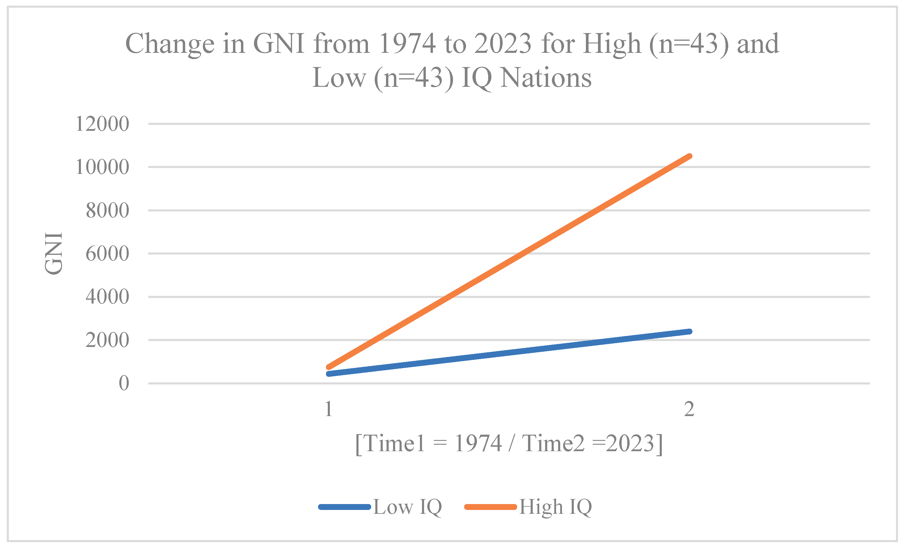 Preprints 193621 g002