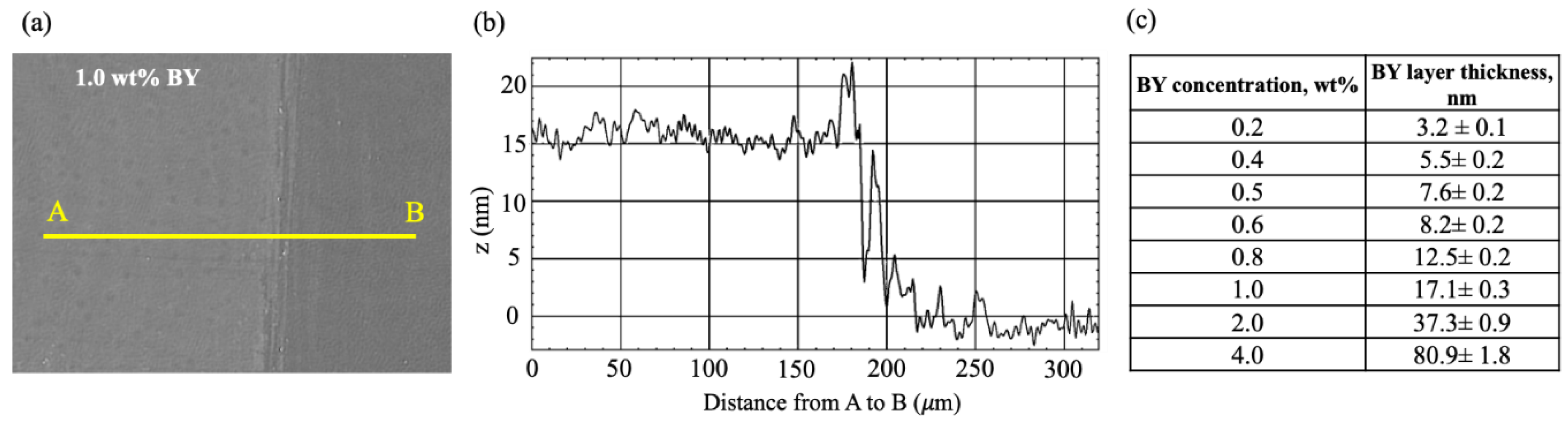 Preprints 140339 g002
