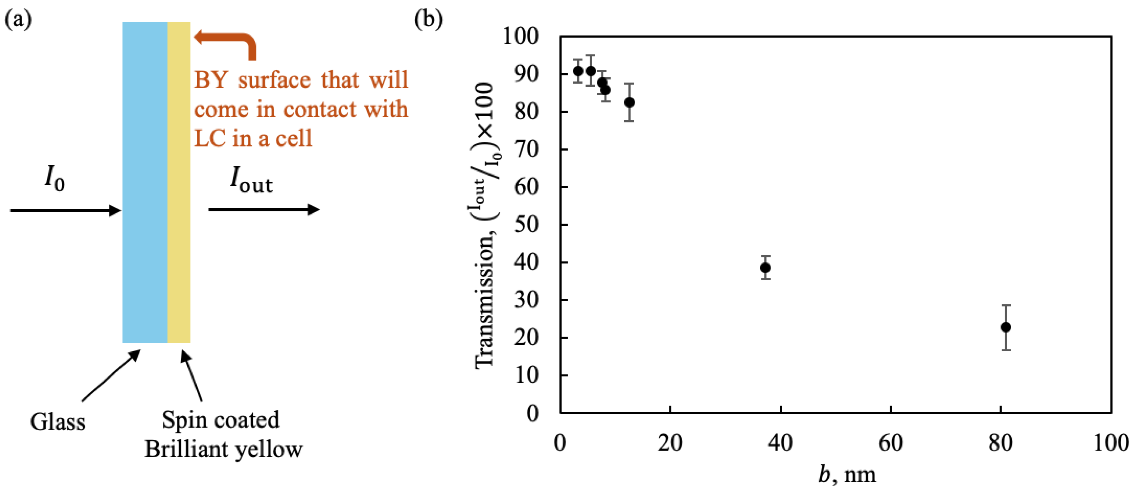 Preprints 140339 g004