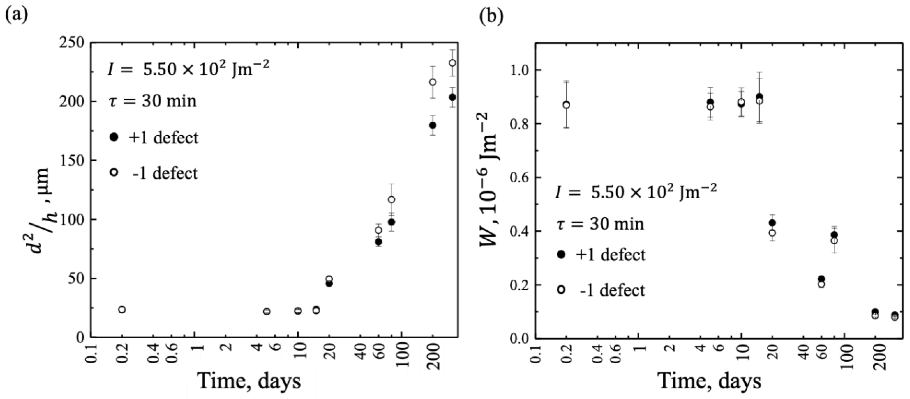 Preprints 140339 g006