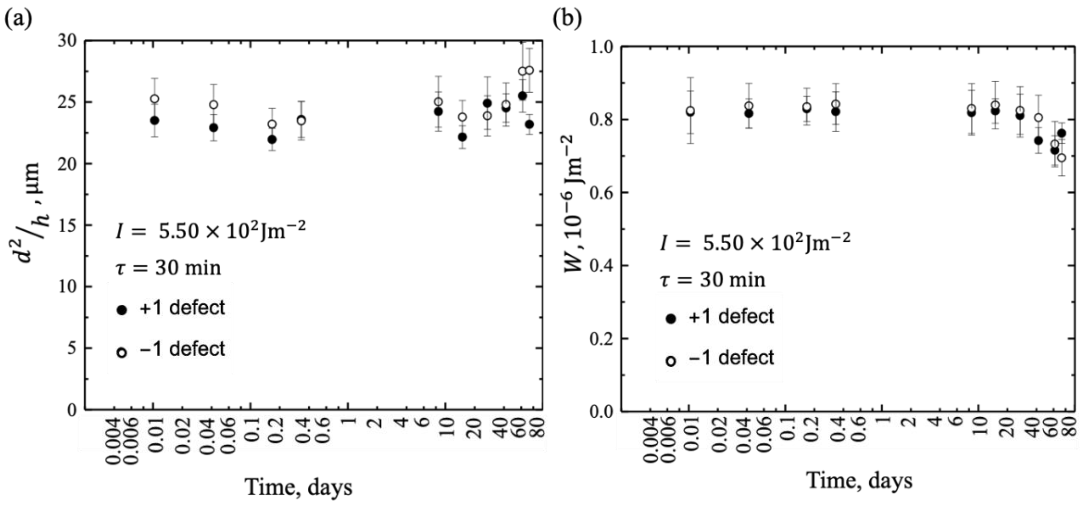 Preprints 140339 g007