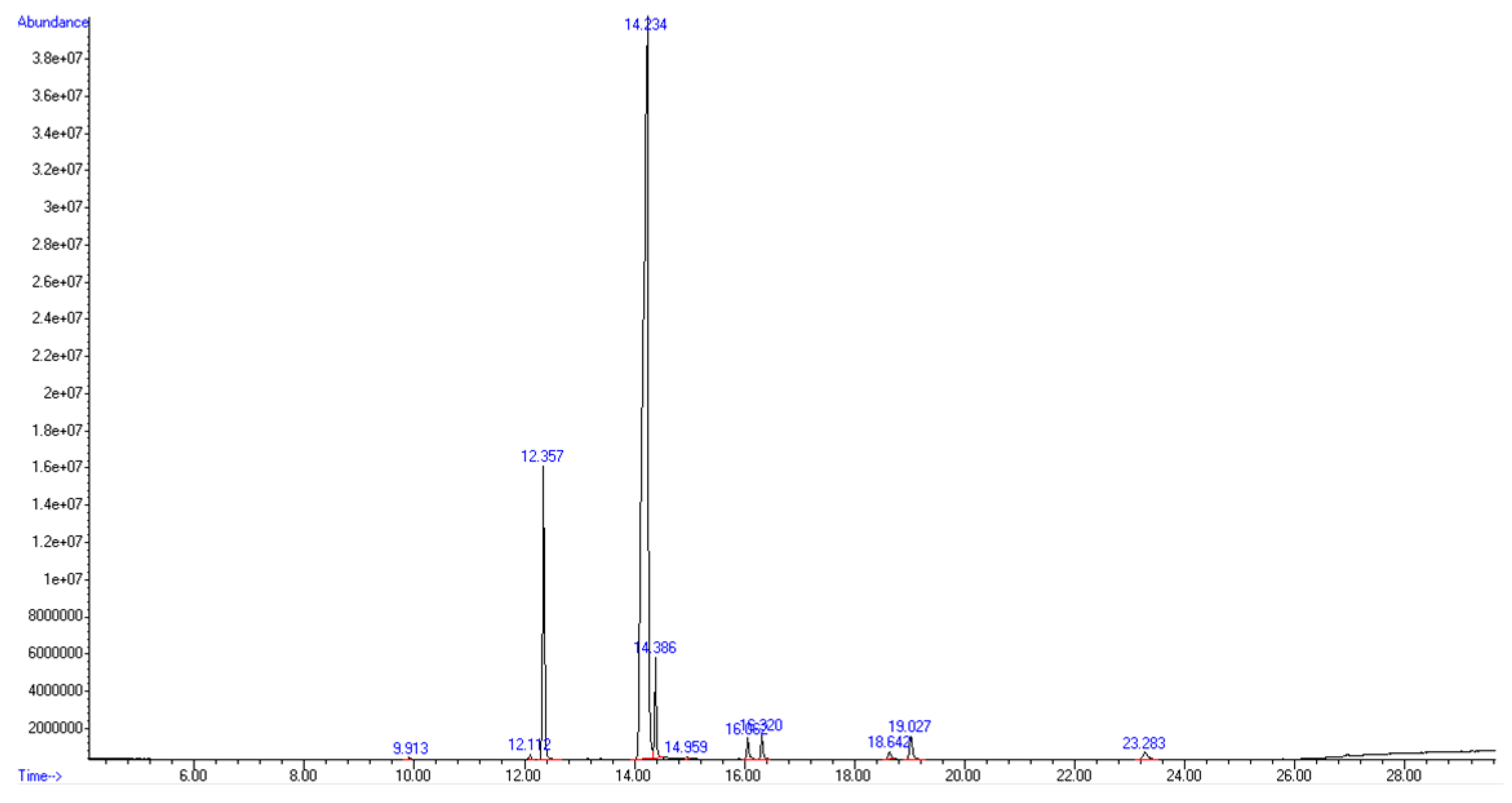 Preprints 214708 gr003 Preprints 214708 gr003