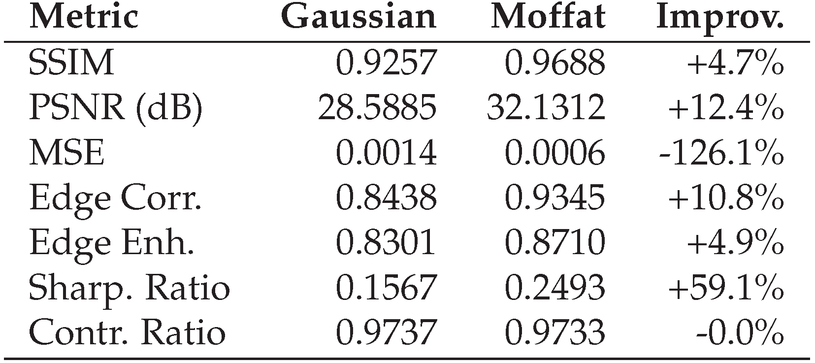 Preprints 174025 g0a10