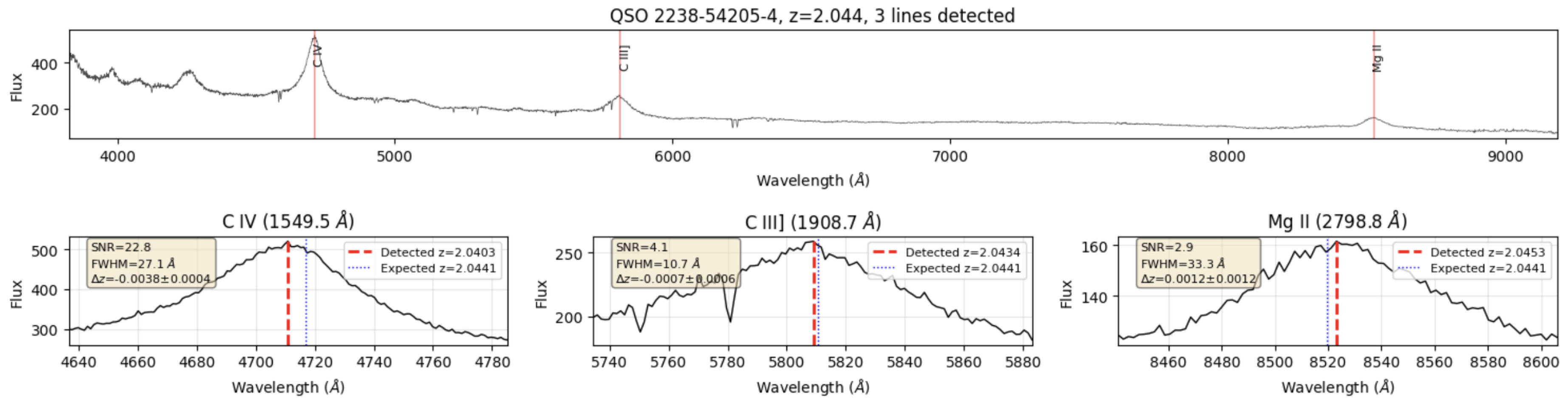 Preprints 174025 g0a14