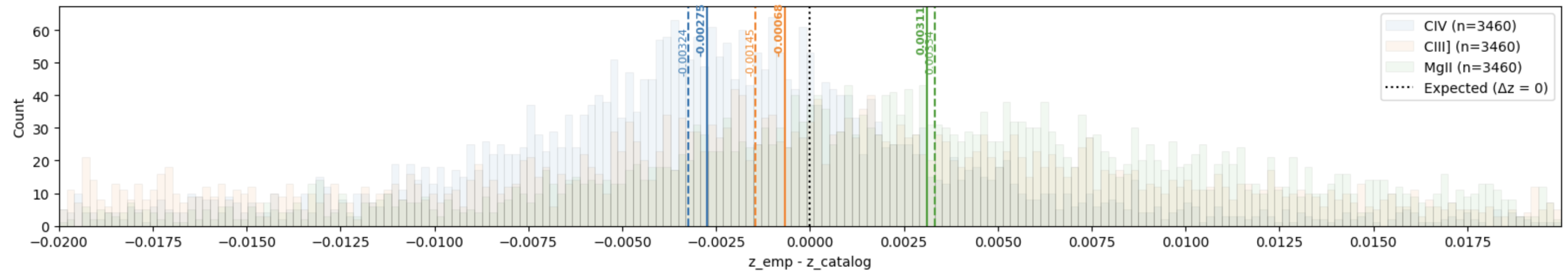 Preprints 174025 g0a15