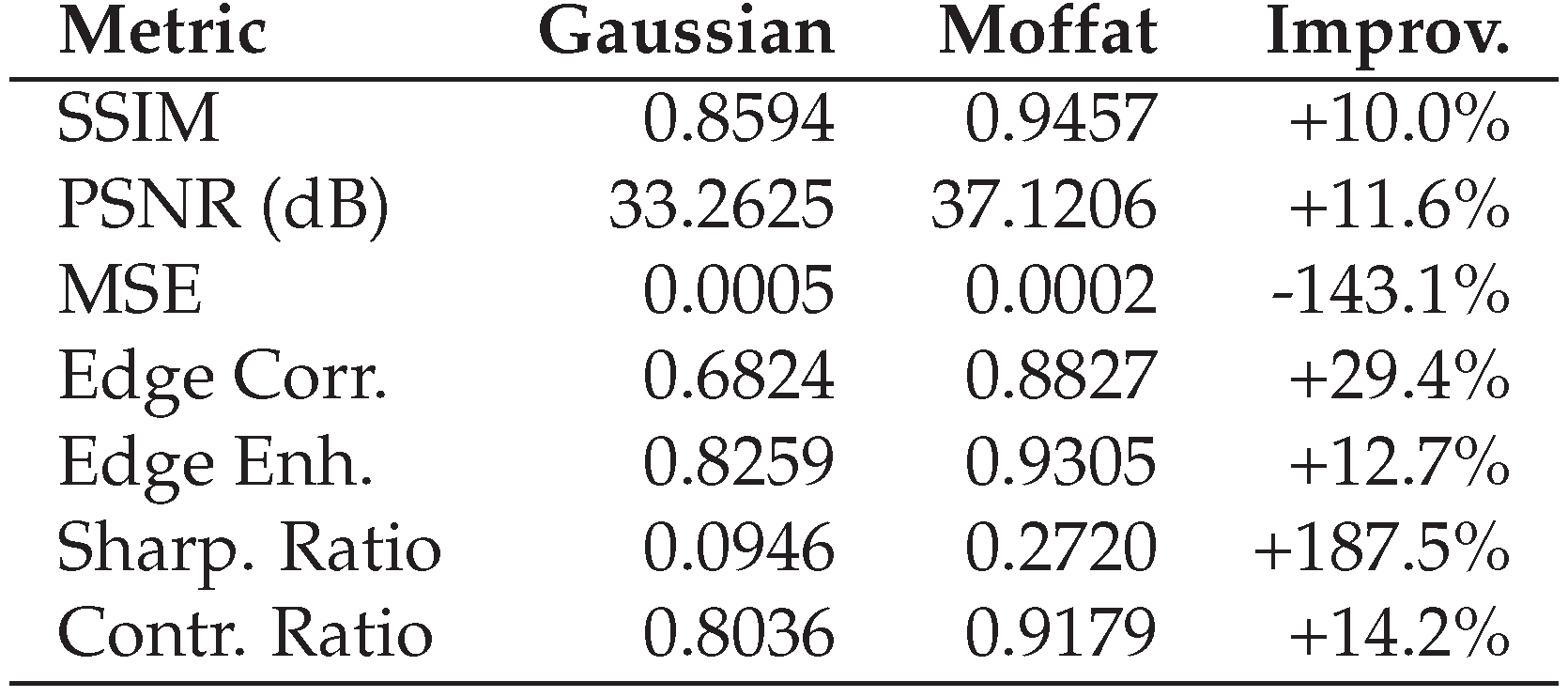 Preprints 174025 g0a2