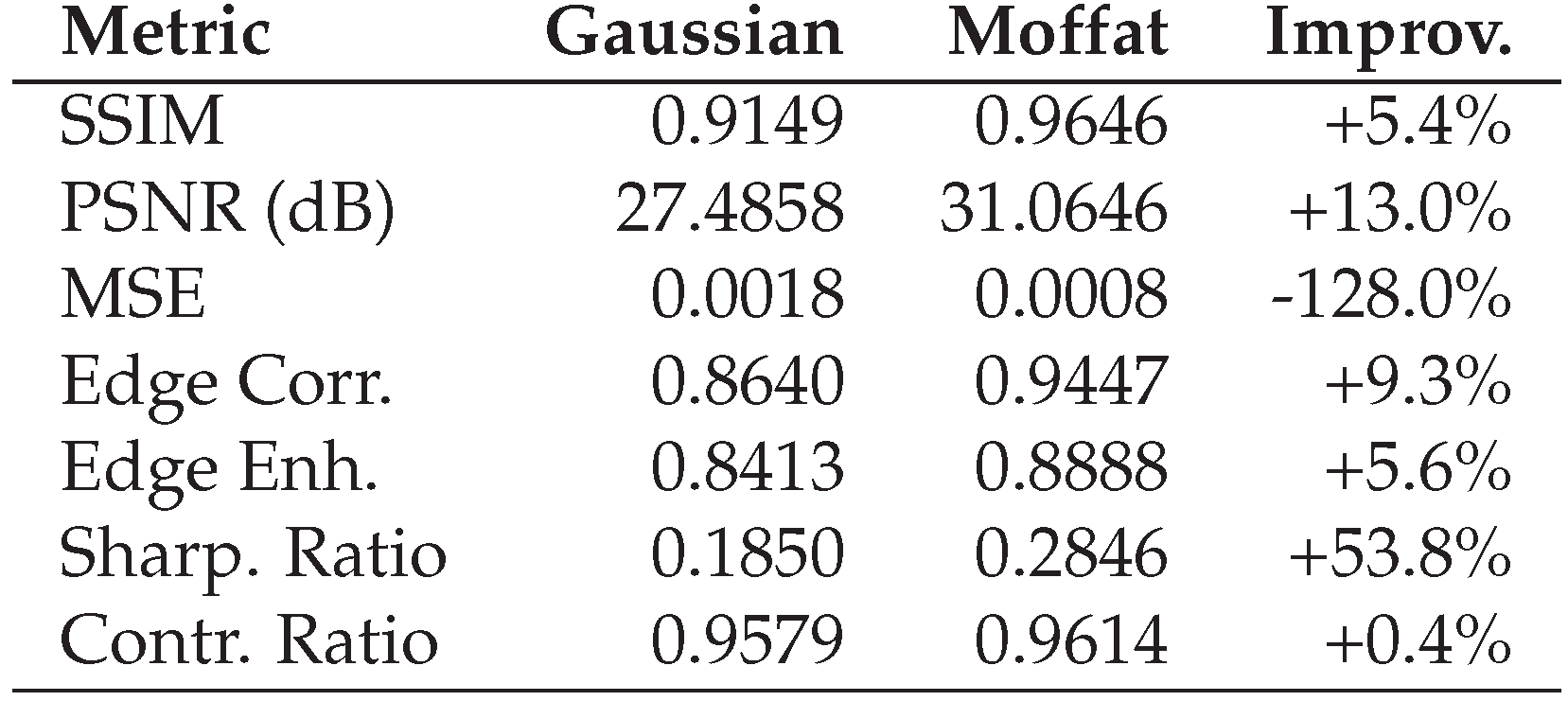 Preprints 174025 g0a3