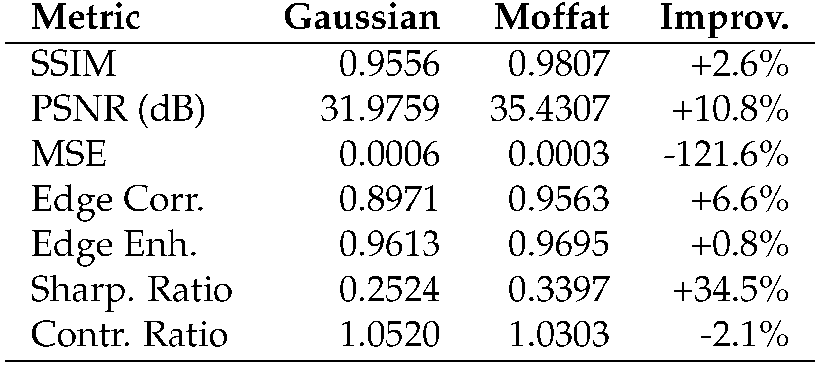 Preprints 174025 g0a4