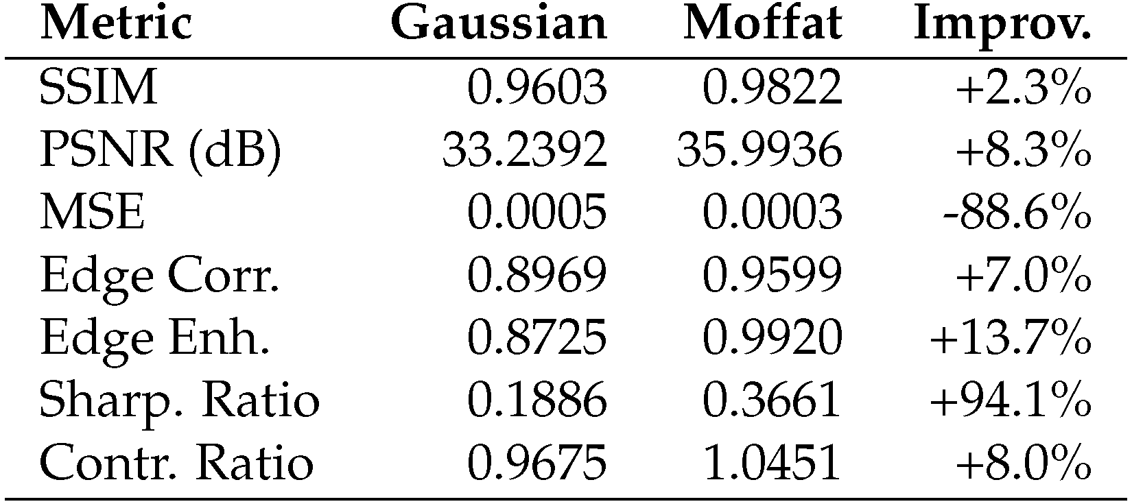 Preprints 174025 g0a5