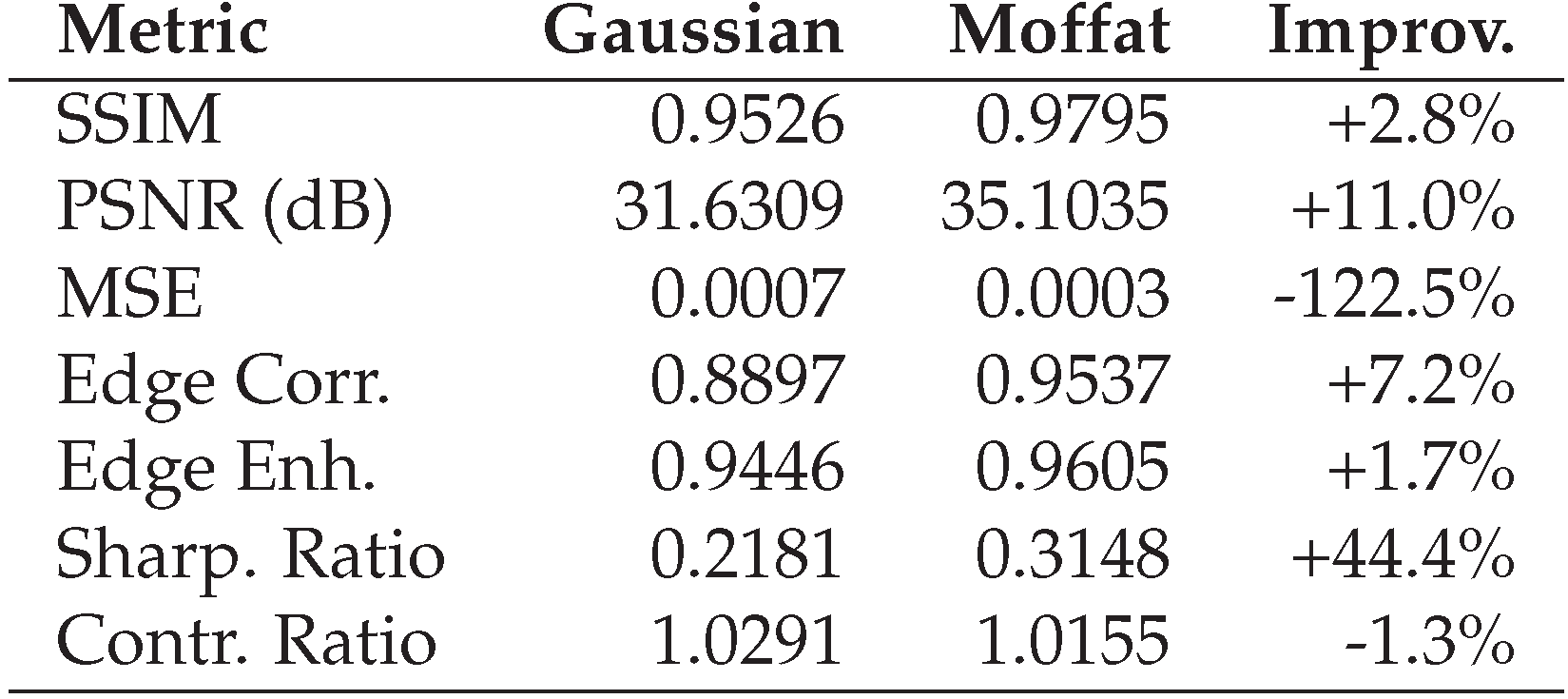 Preprints 174025 g0a6