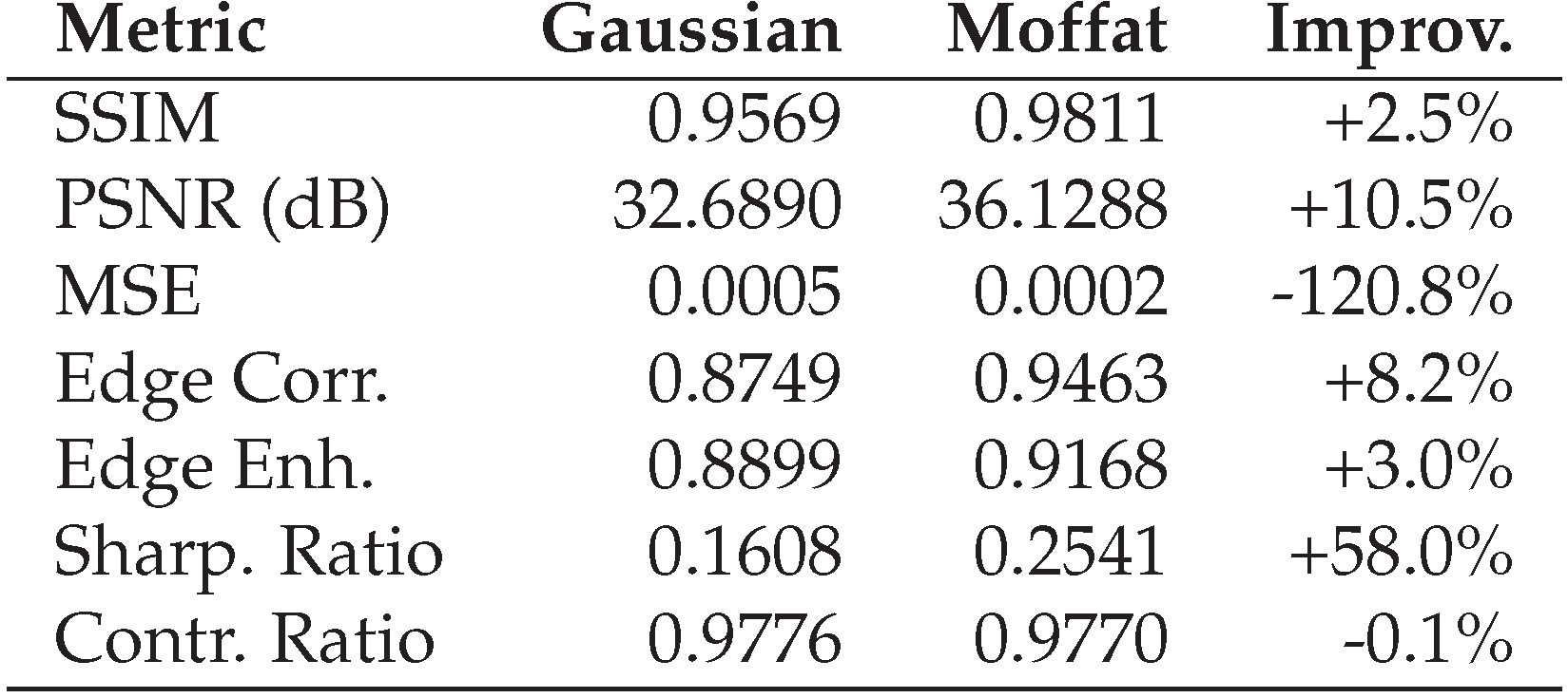 Preprints 174025 g0a7