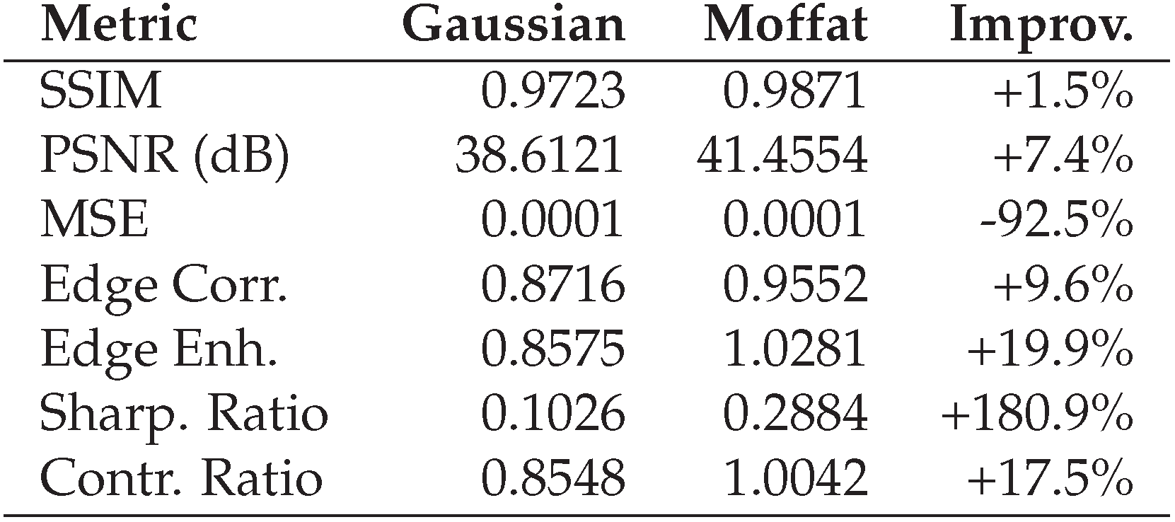 Preprints 174025 g0a8