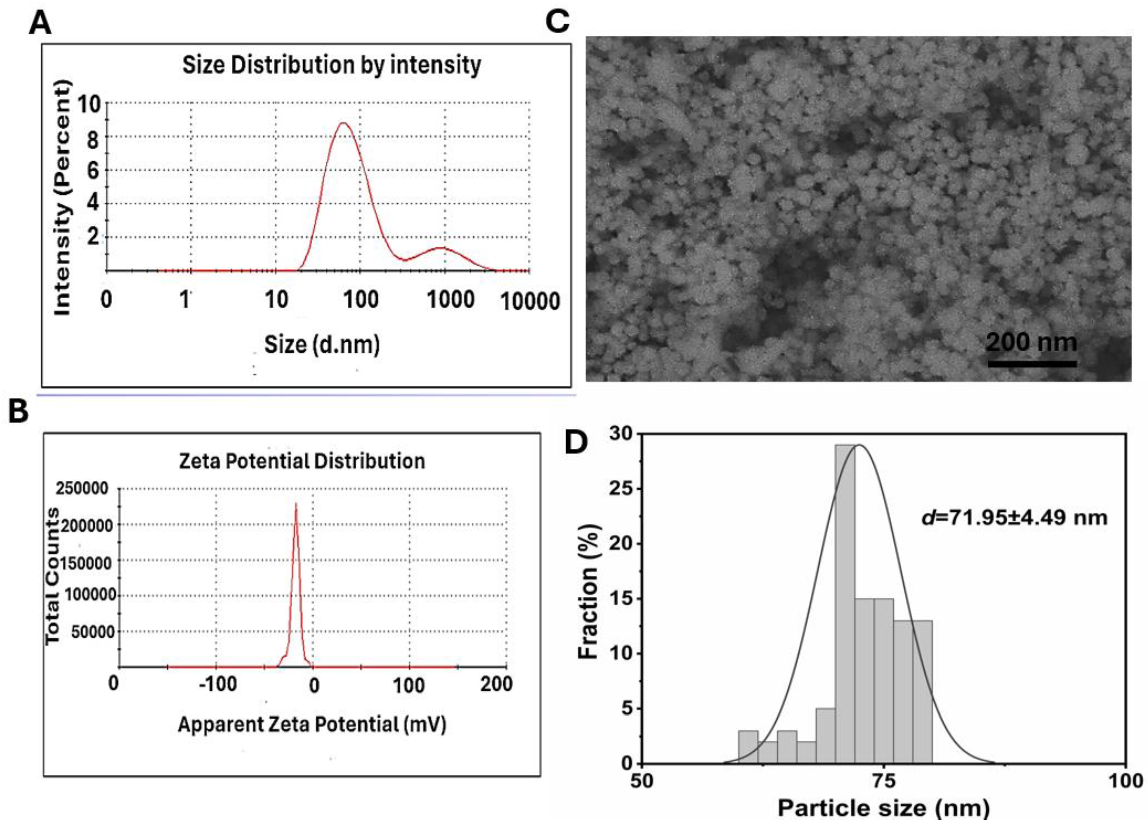 Preprints 149847 g002