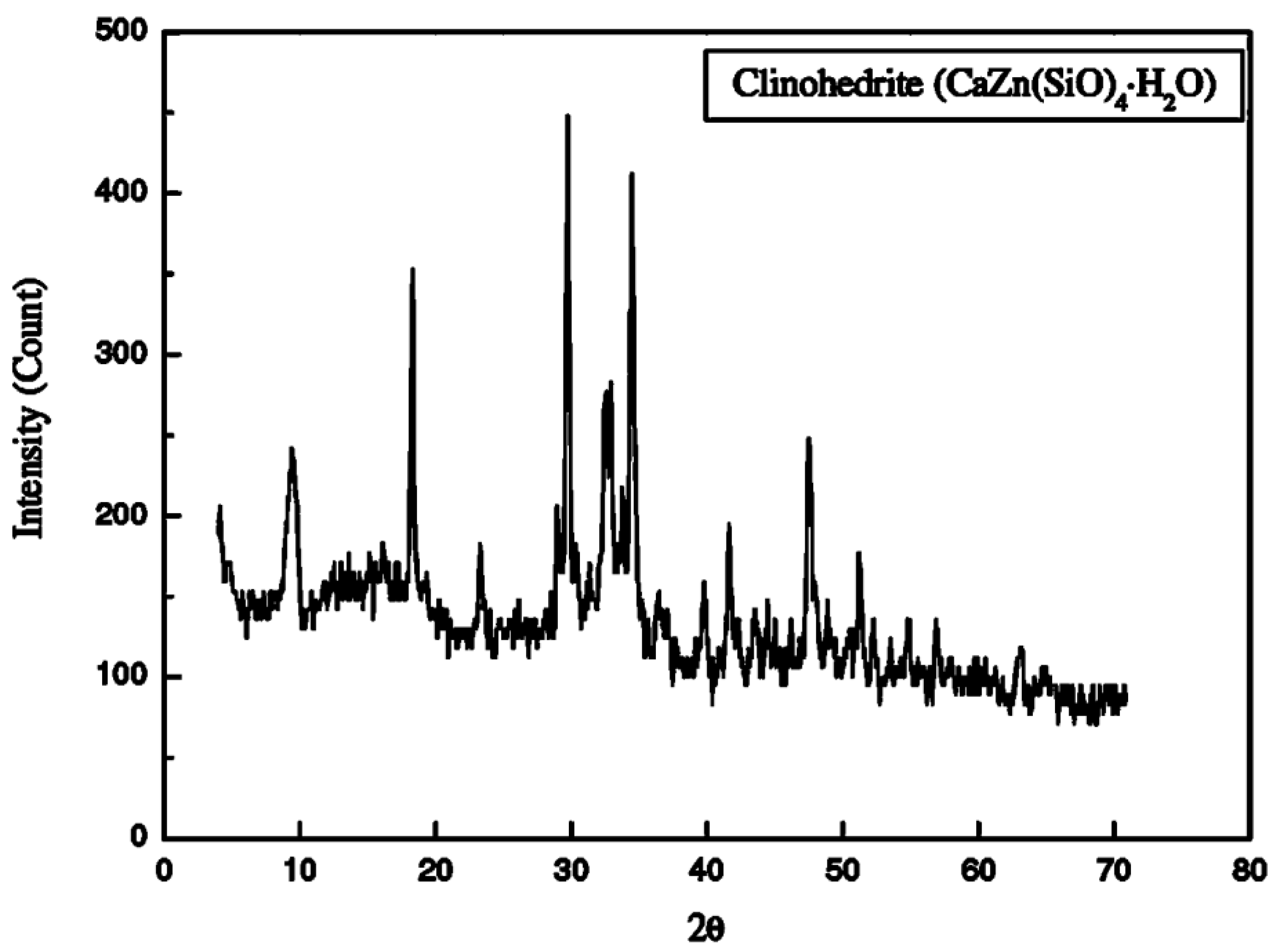 Preprints 149847 g003