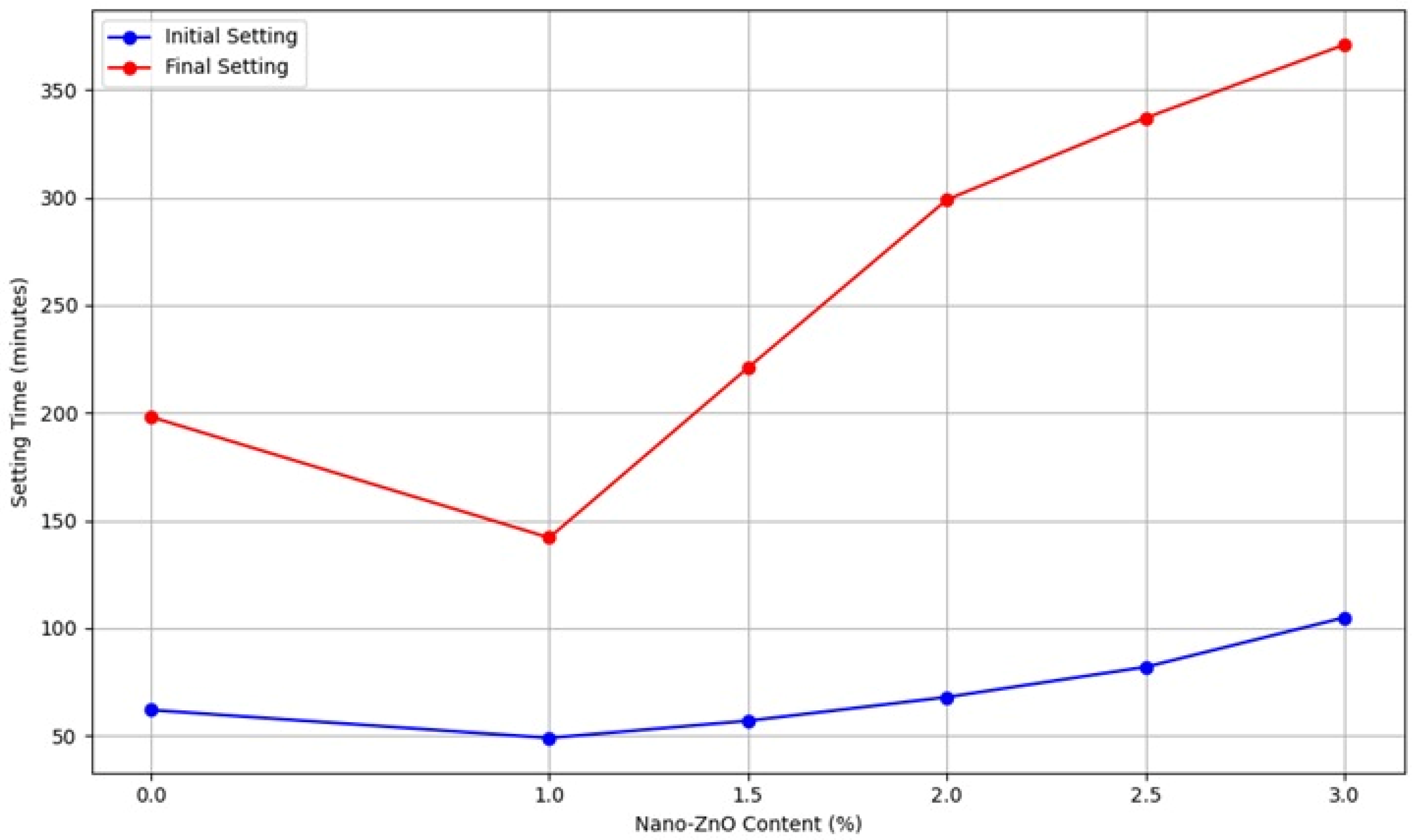 Preprints 149847 g005