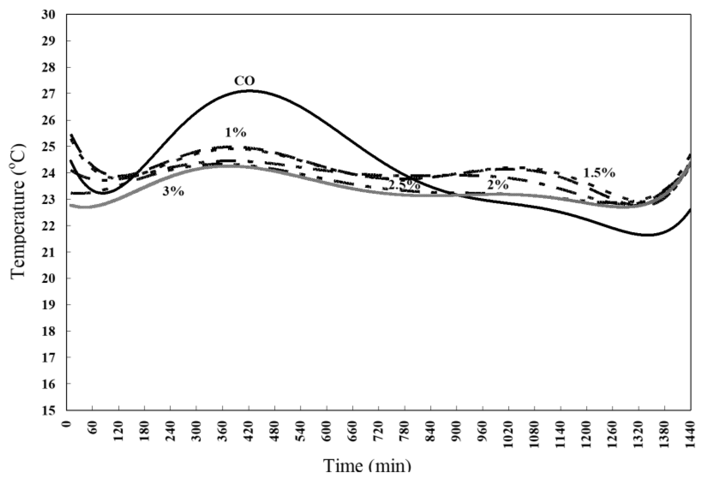 Preprints 149847 g007