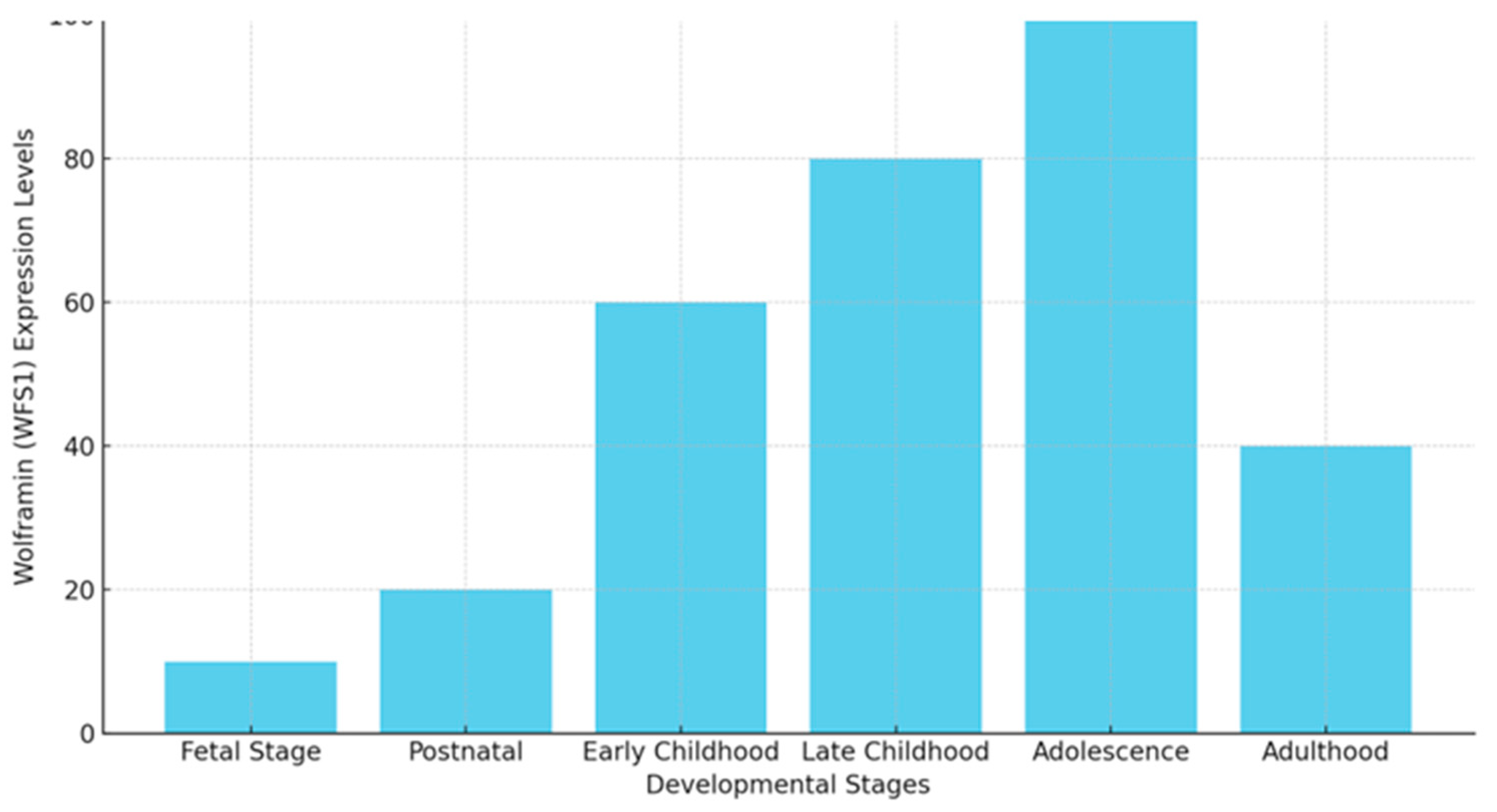 Preprints 119791 g002
