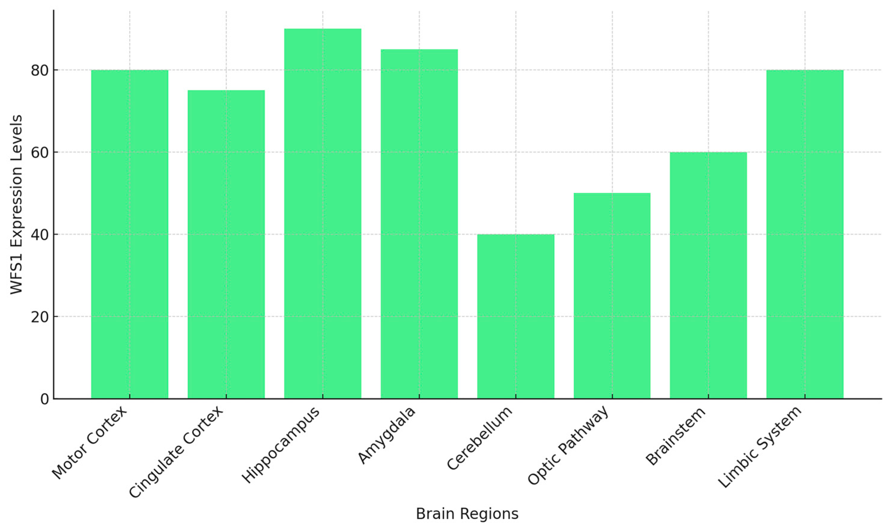 Preprints 119791 g003