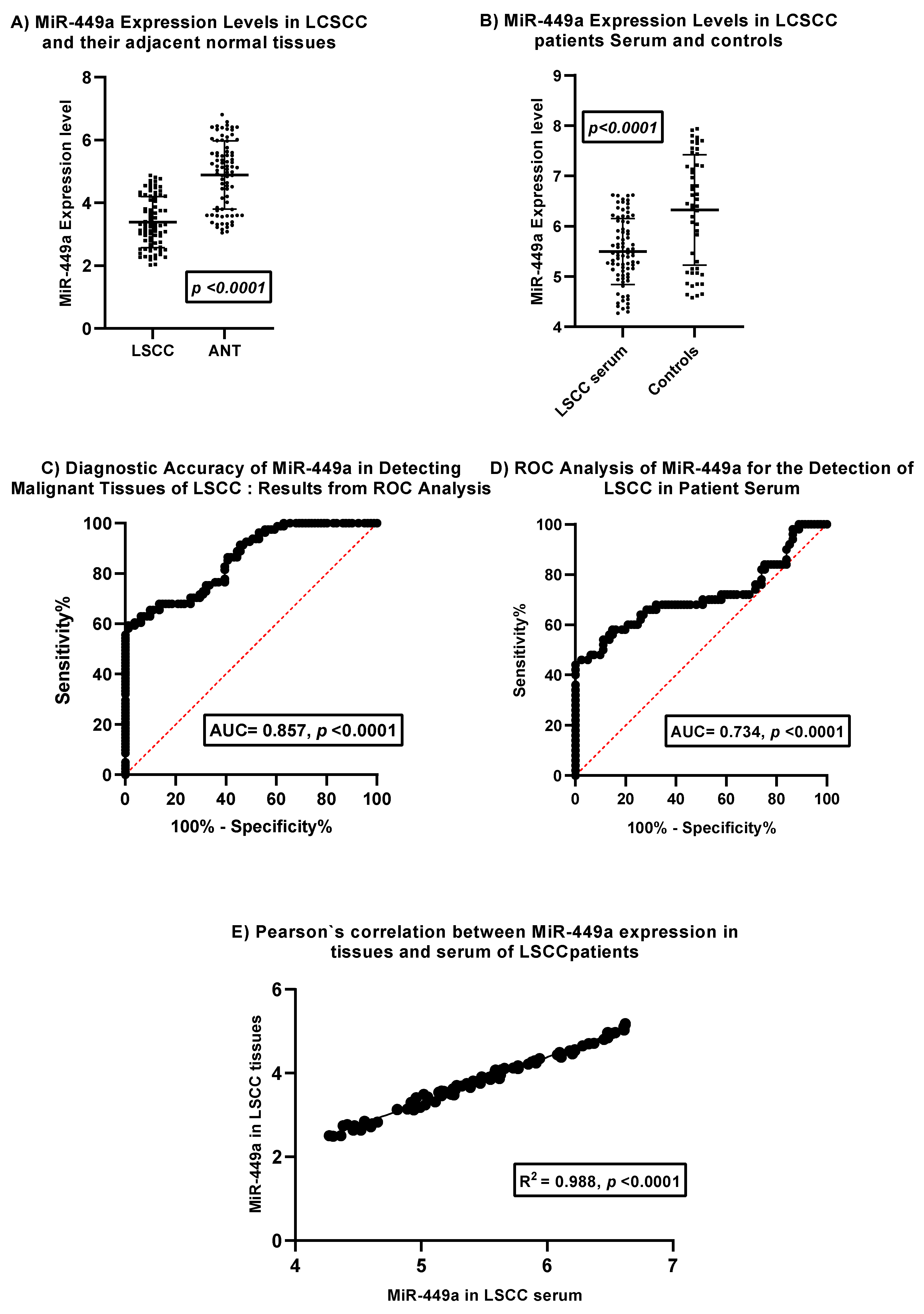 Preprints 159842 g001