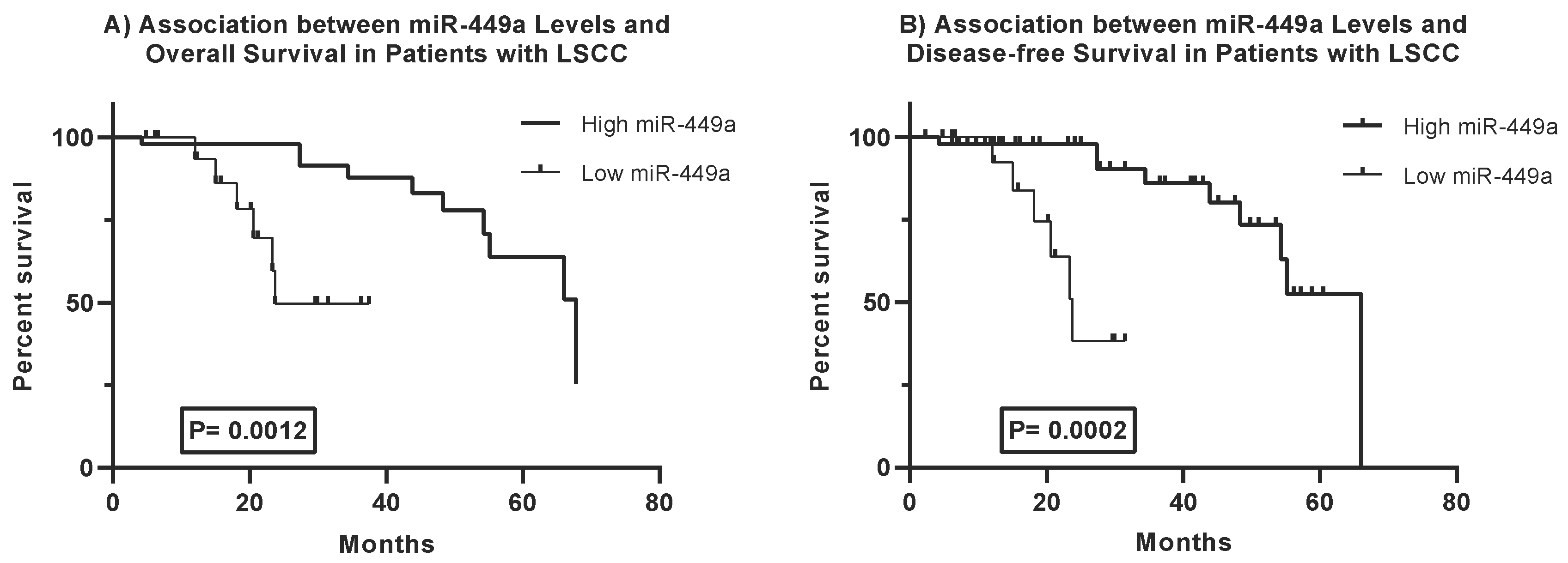 Preprints 159842 g002
