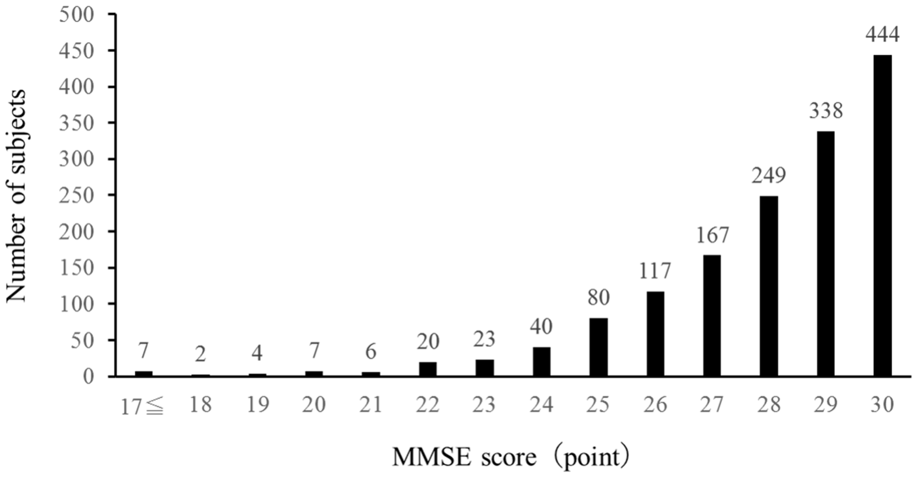 Preprints 77740 g001