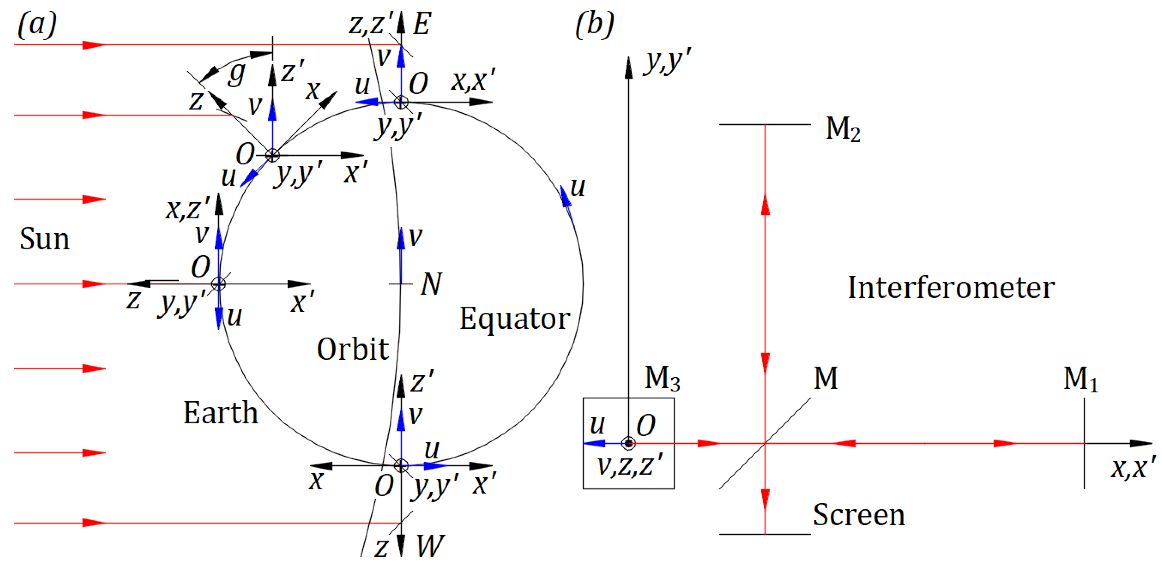Preprints 67572 g001