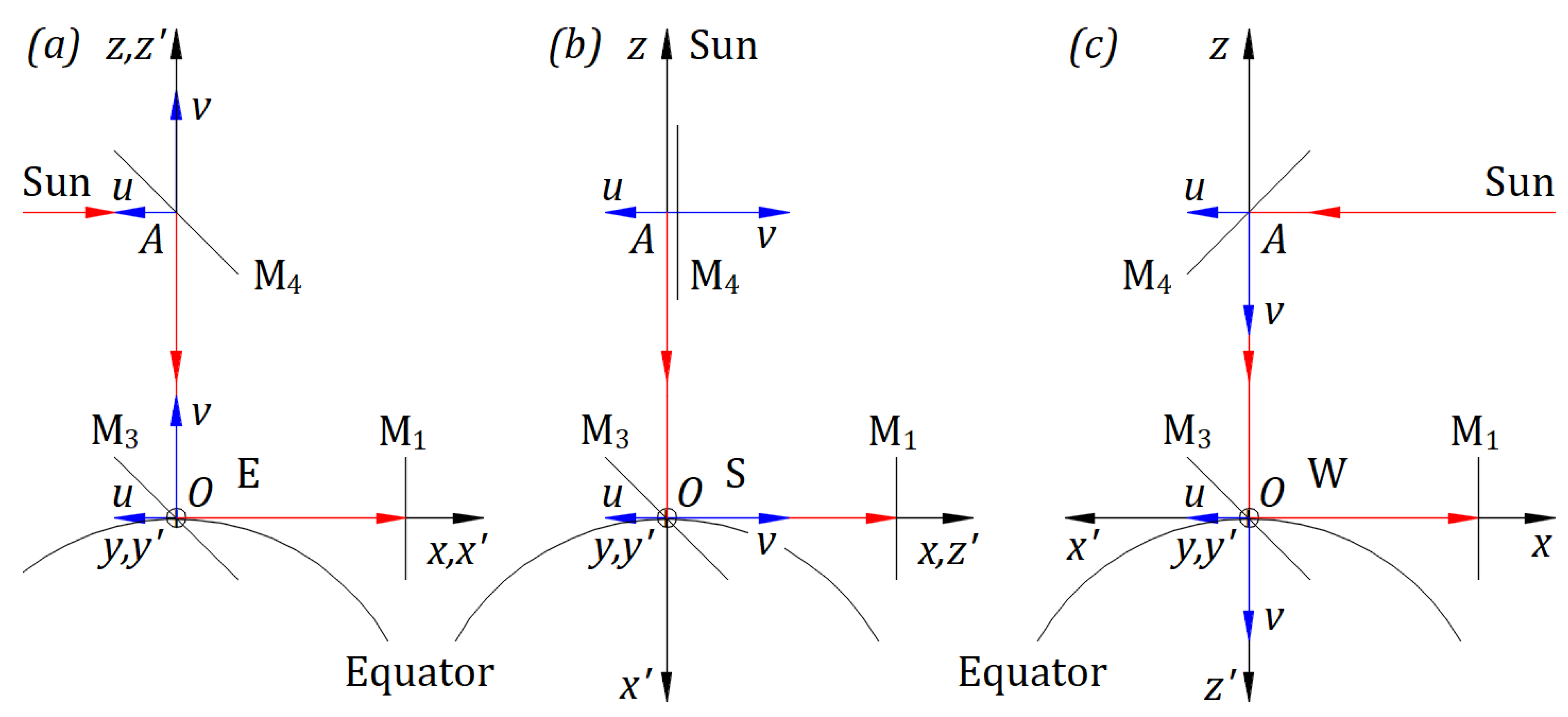 Preprints 67572 g002