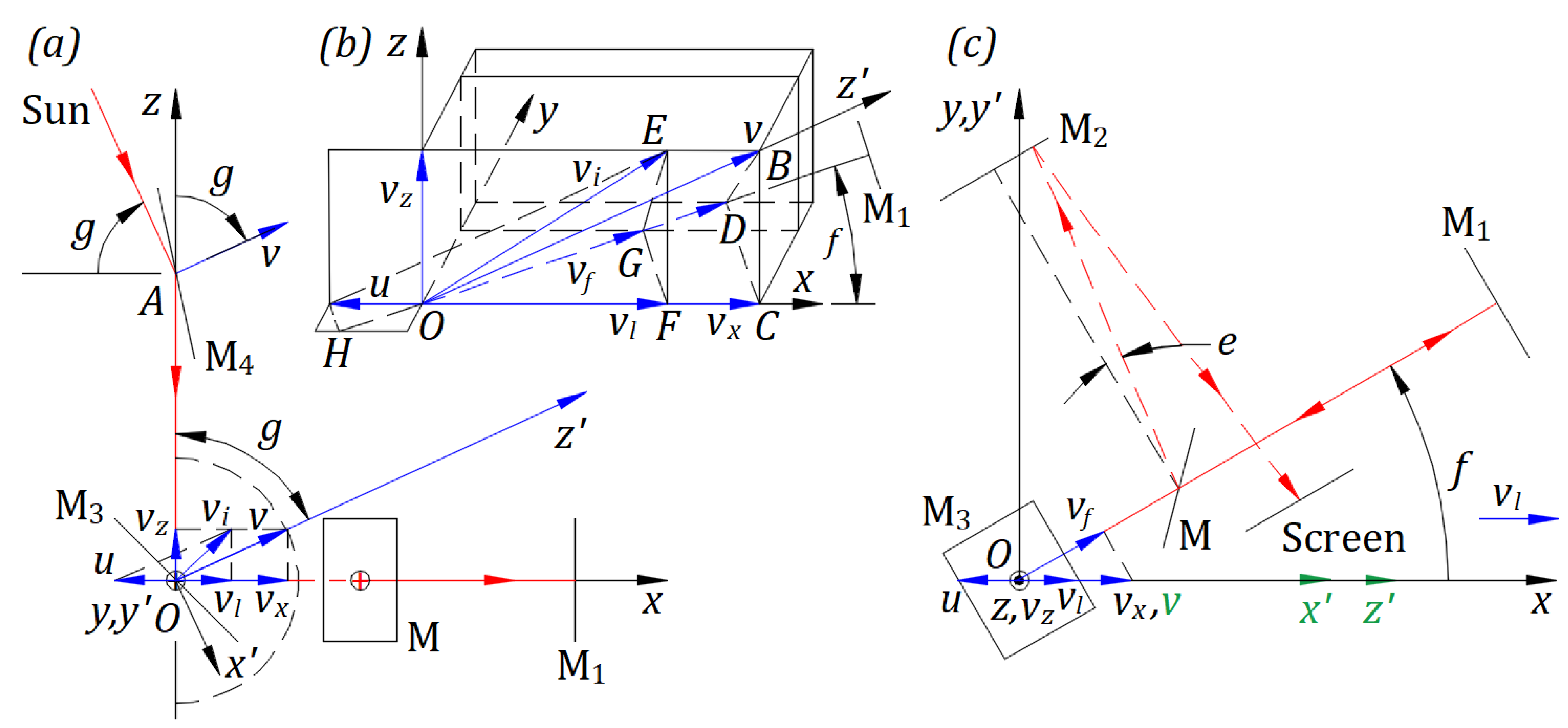 Preprints 67572 g003