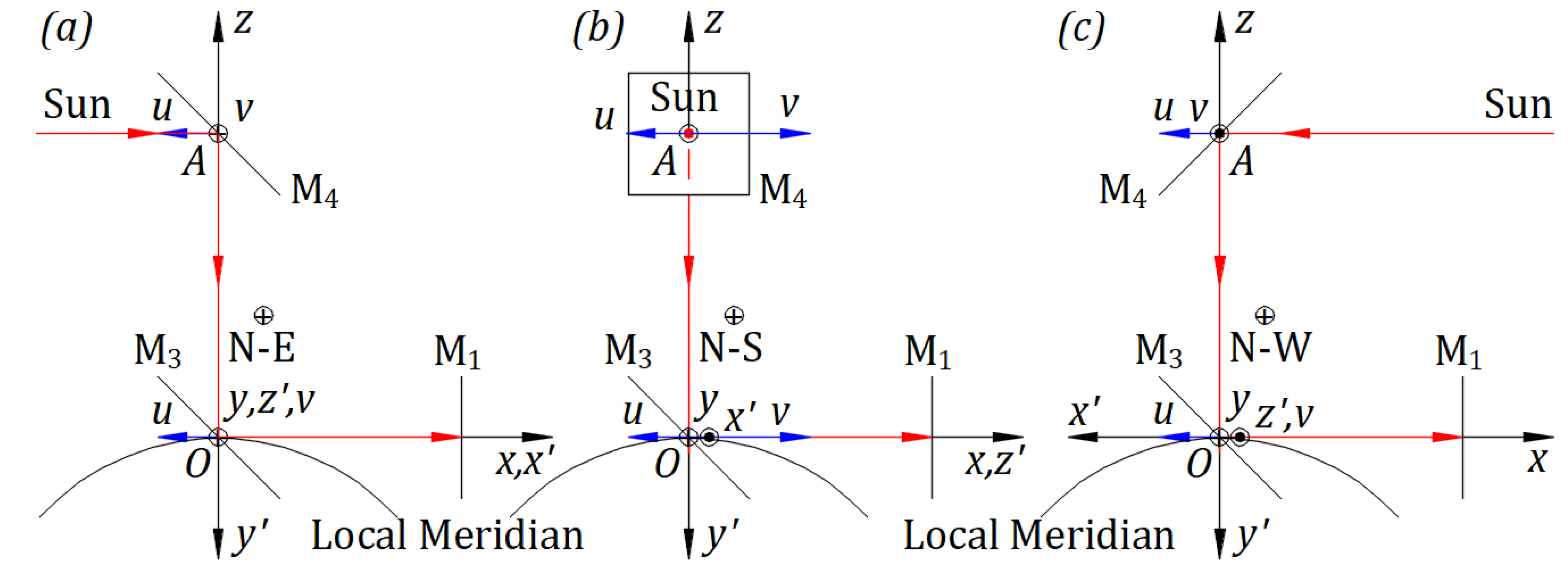 Preprints 67572 g004