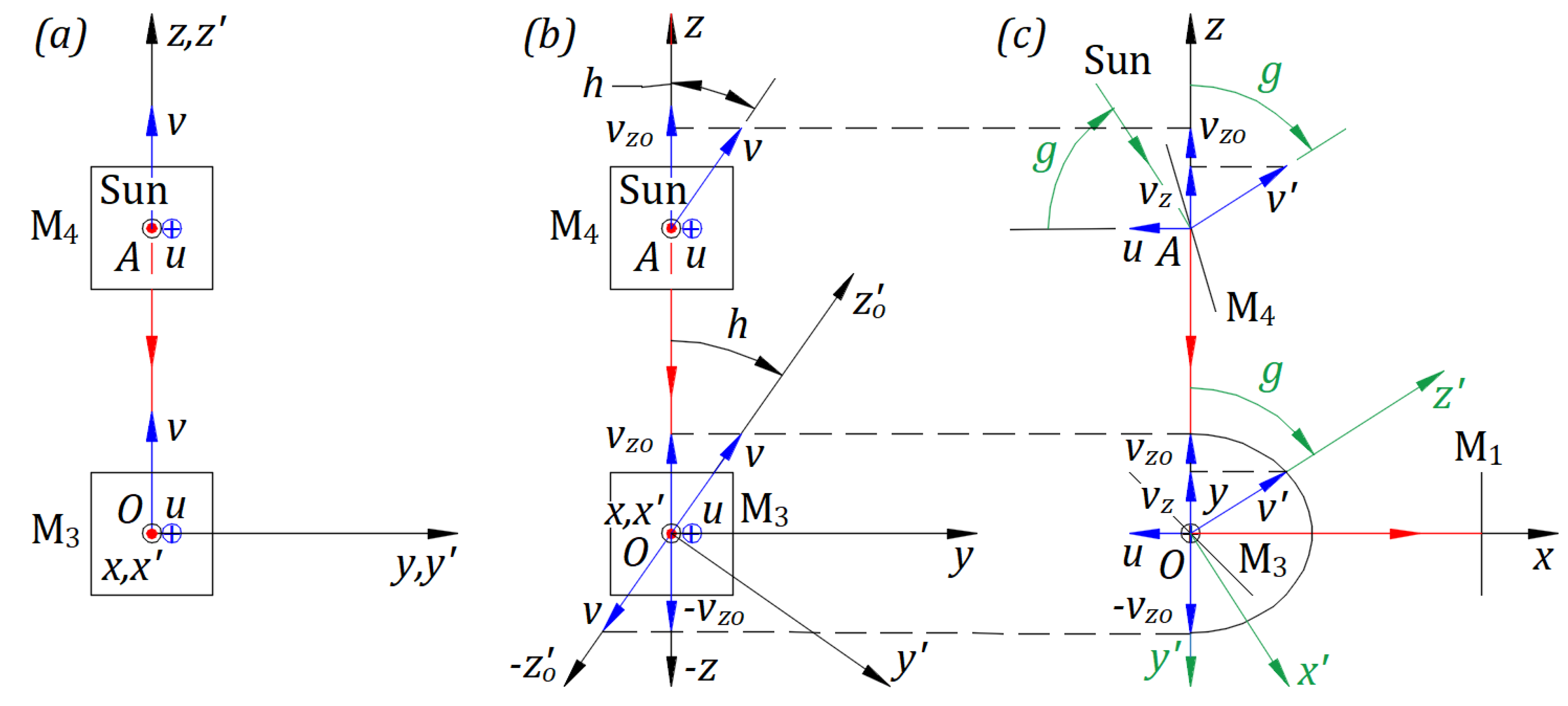 Preprints 67572 g005