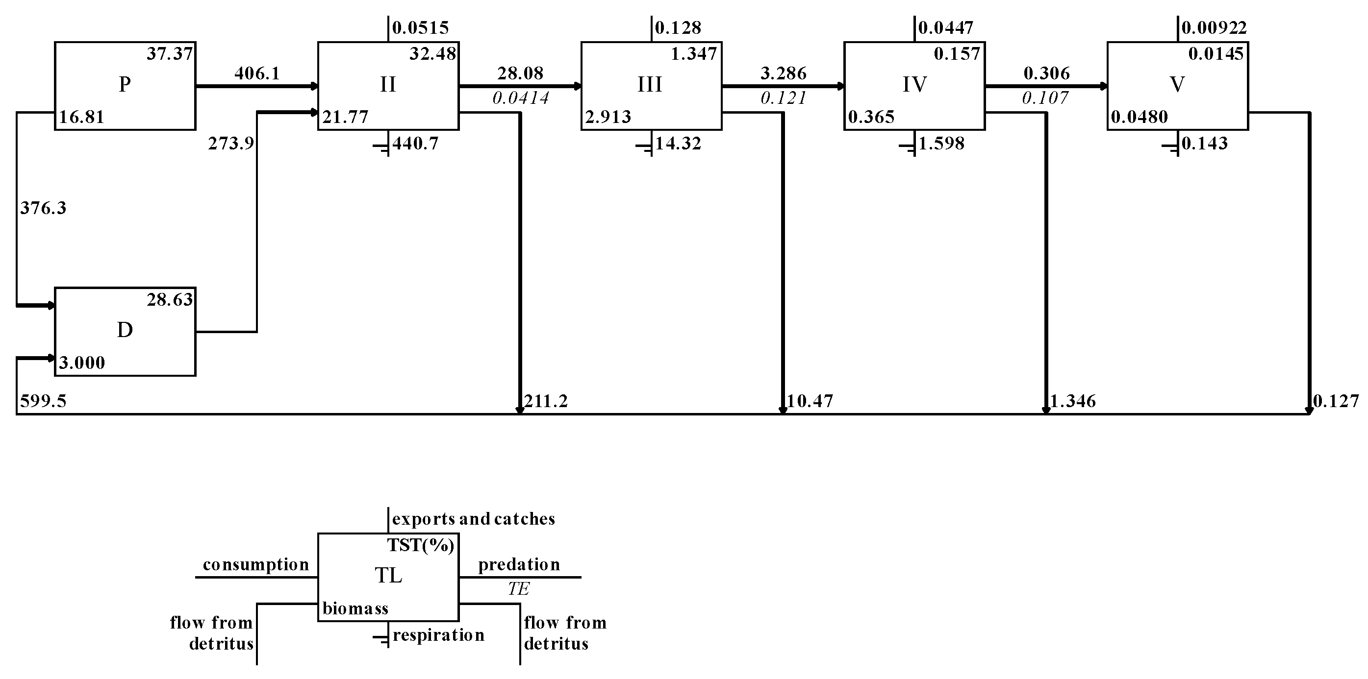 Preprints 111118 g002