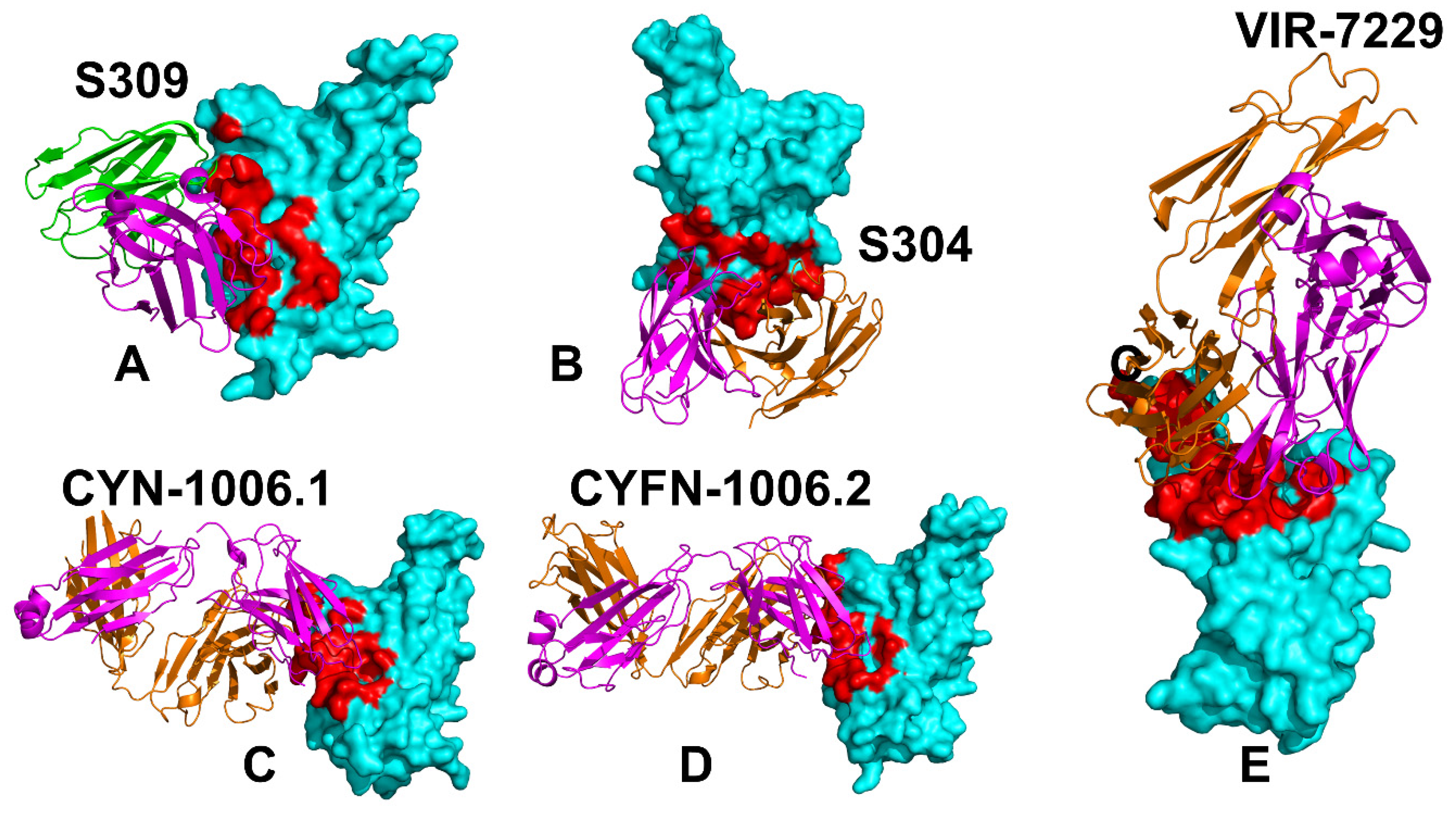 Preprints 156117 g001
