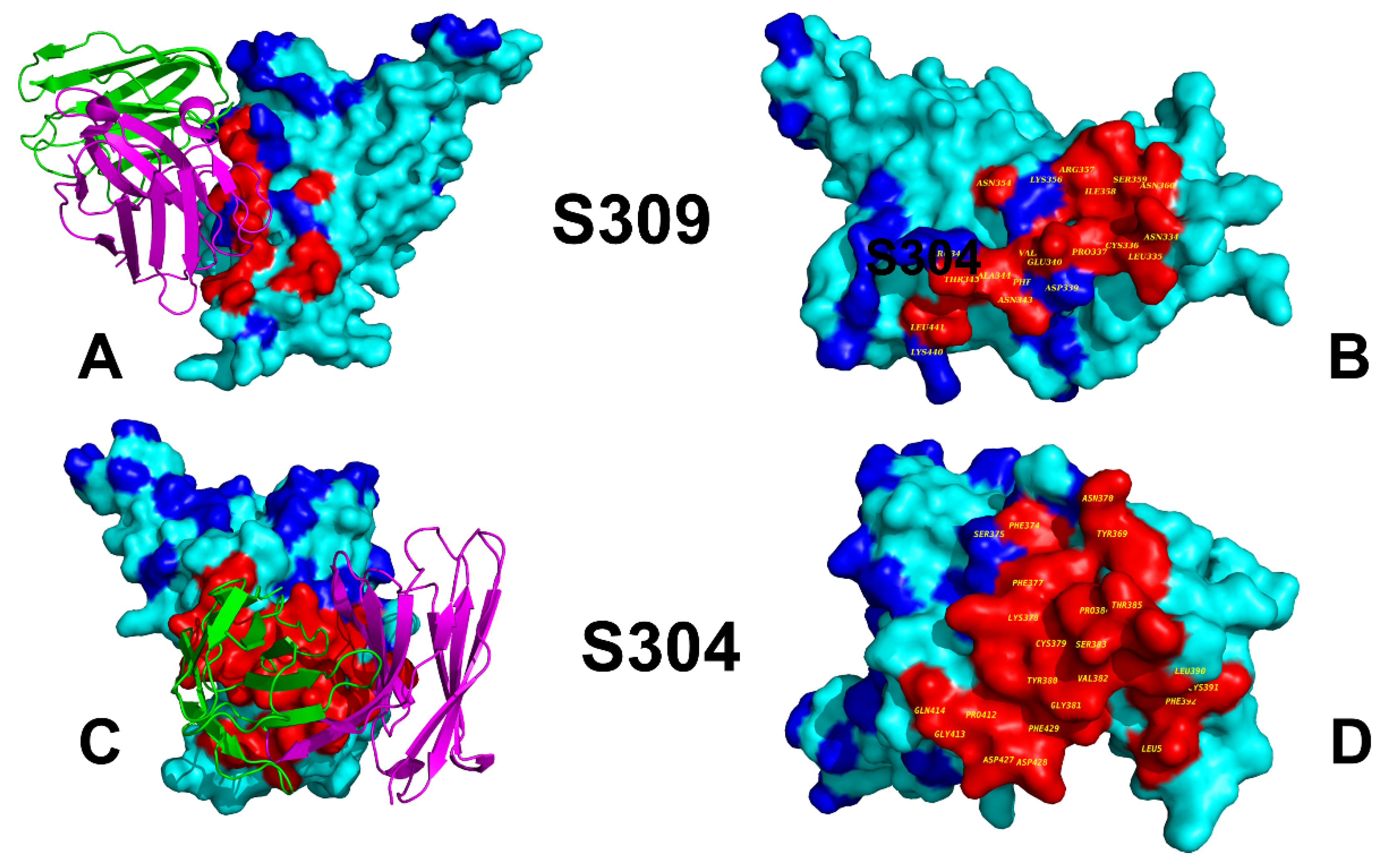 Preprints 156117 g002