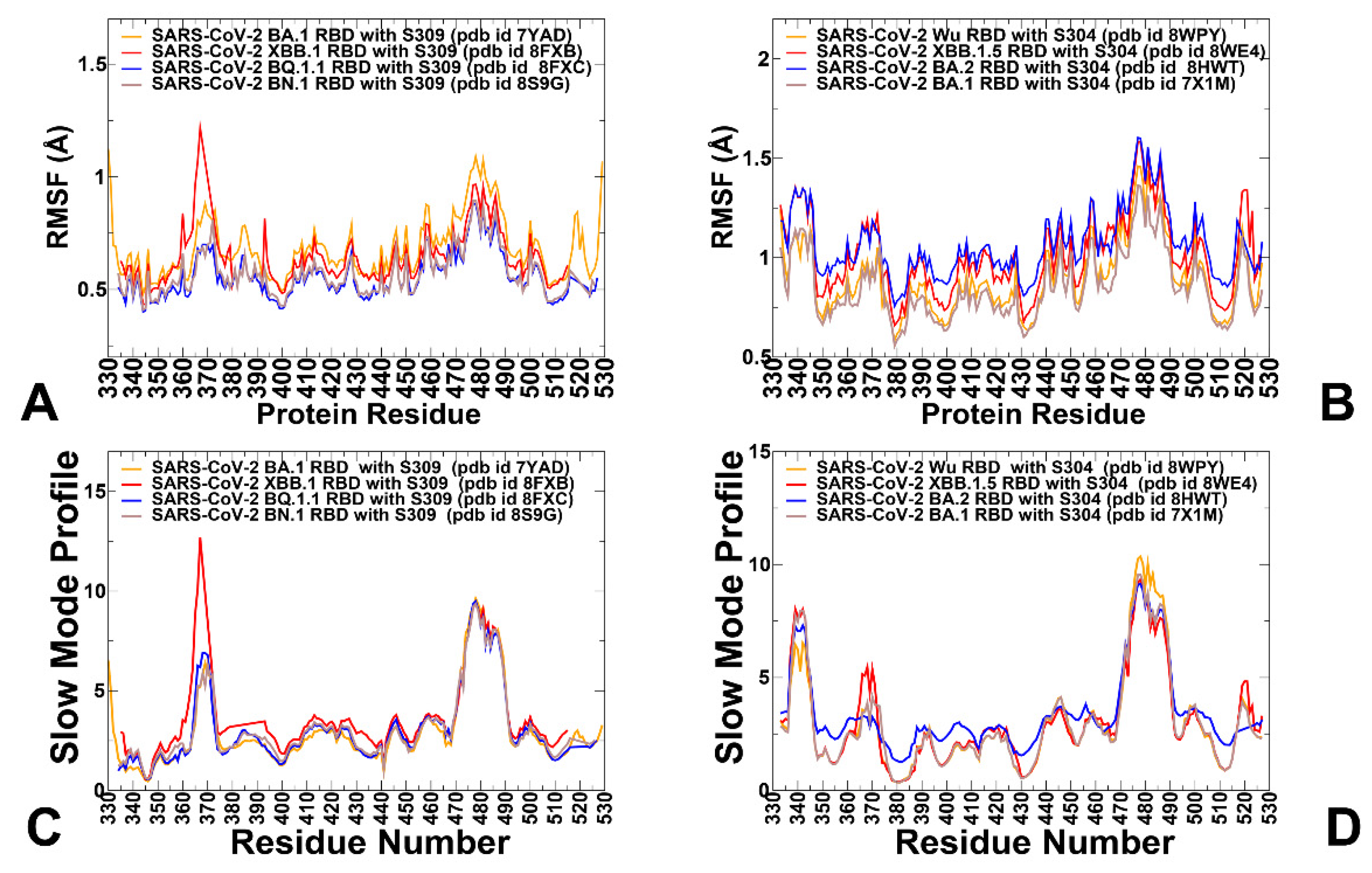 Preprints 156117 g003