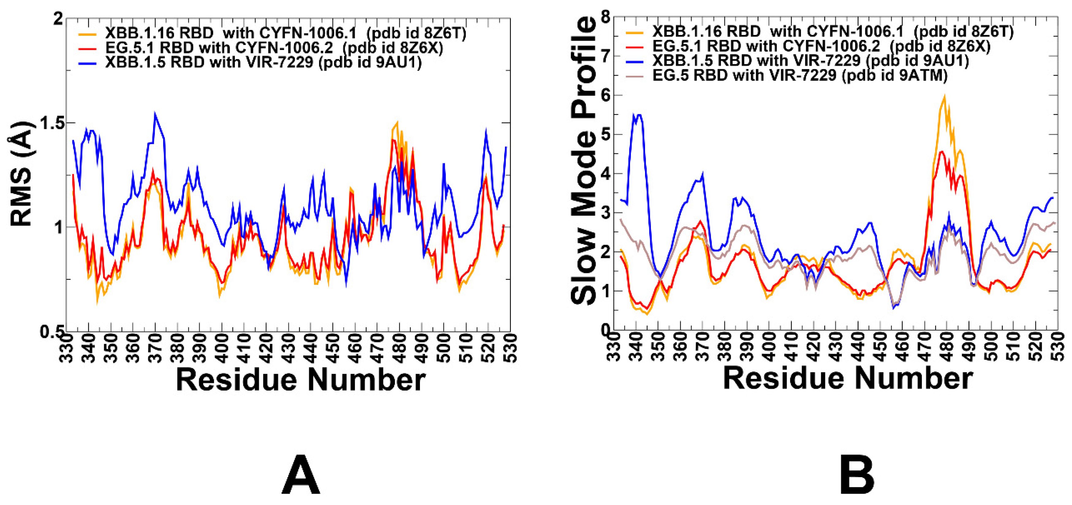 Preprints 156117 g004