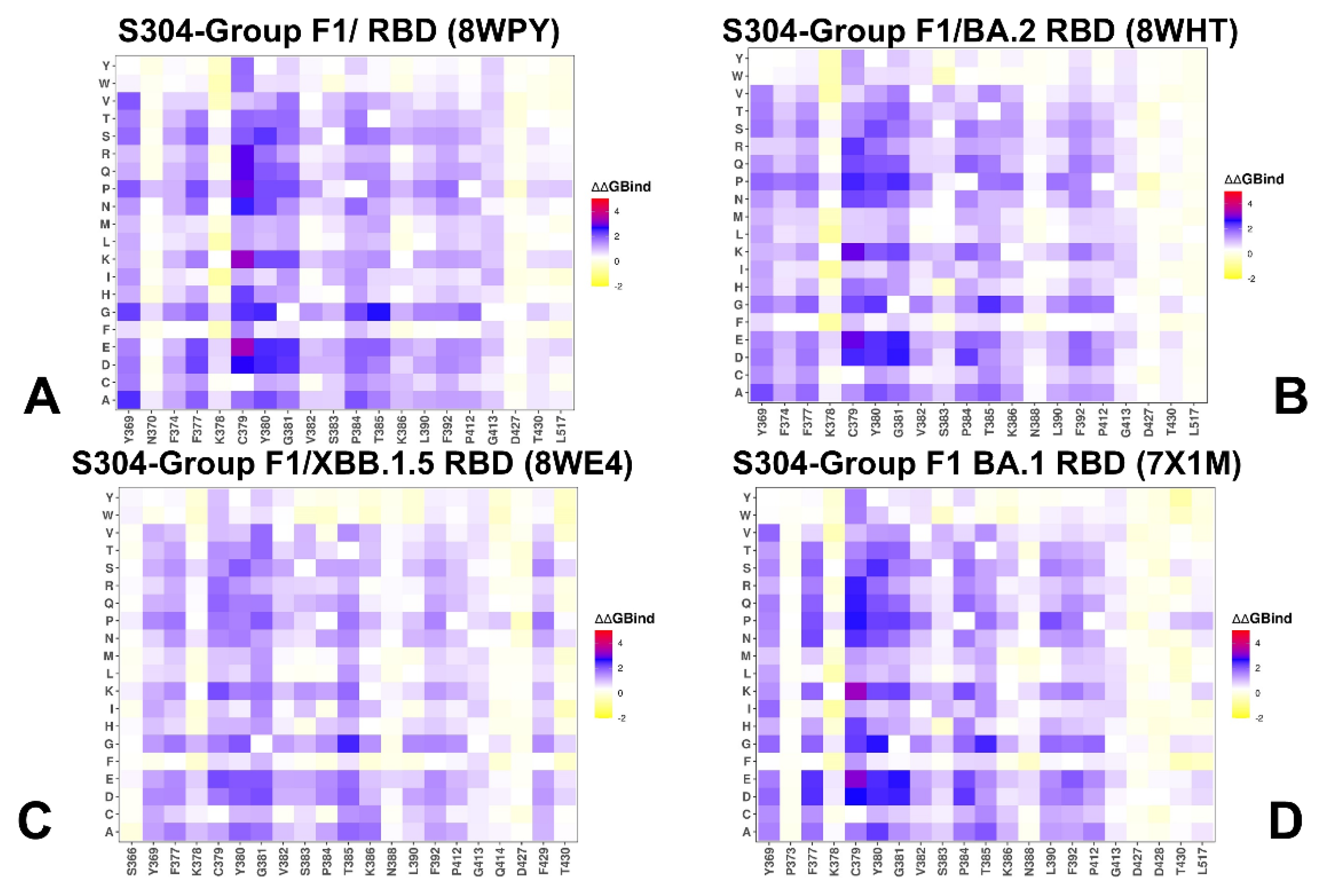 Preprints 156117 g006