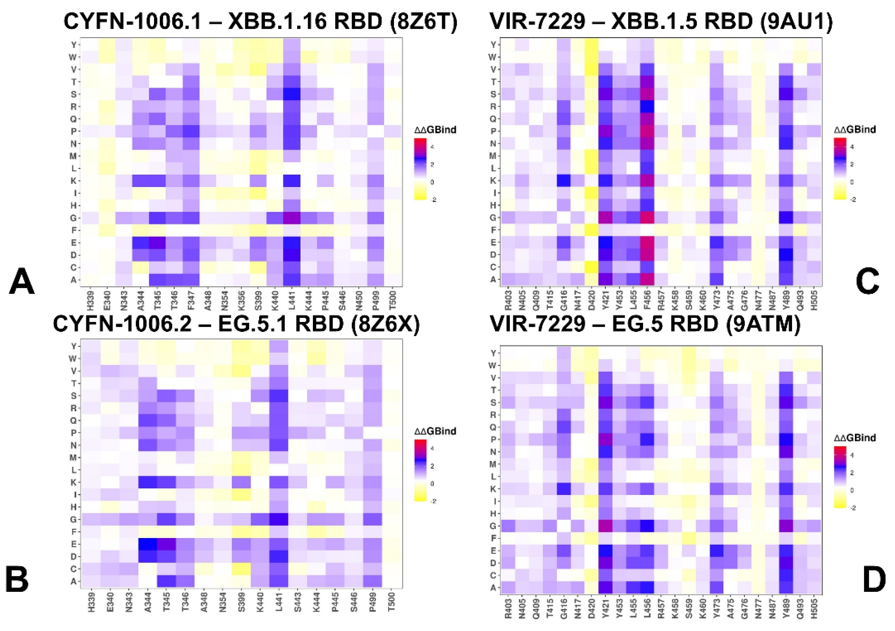 Preprints 156117 g007