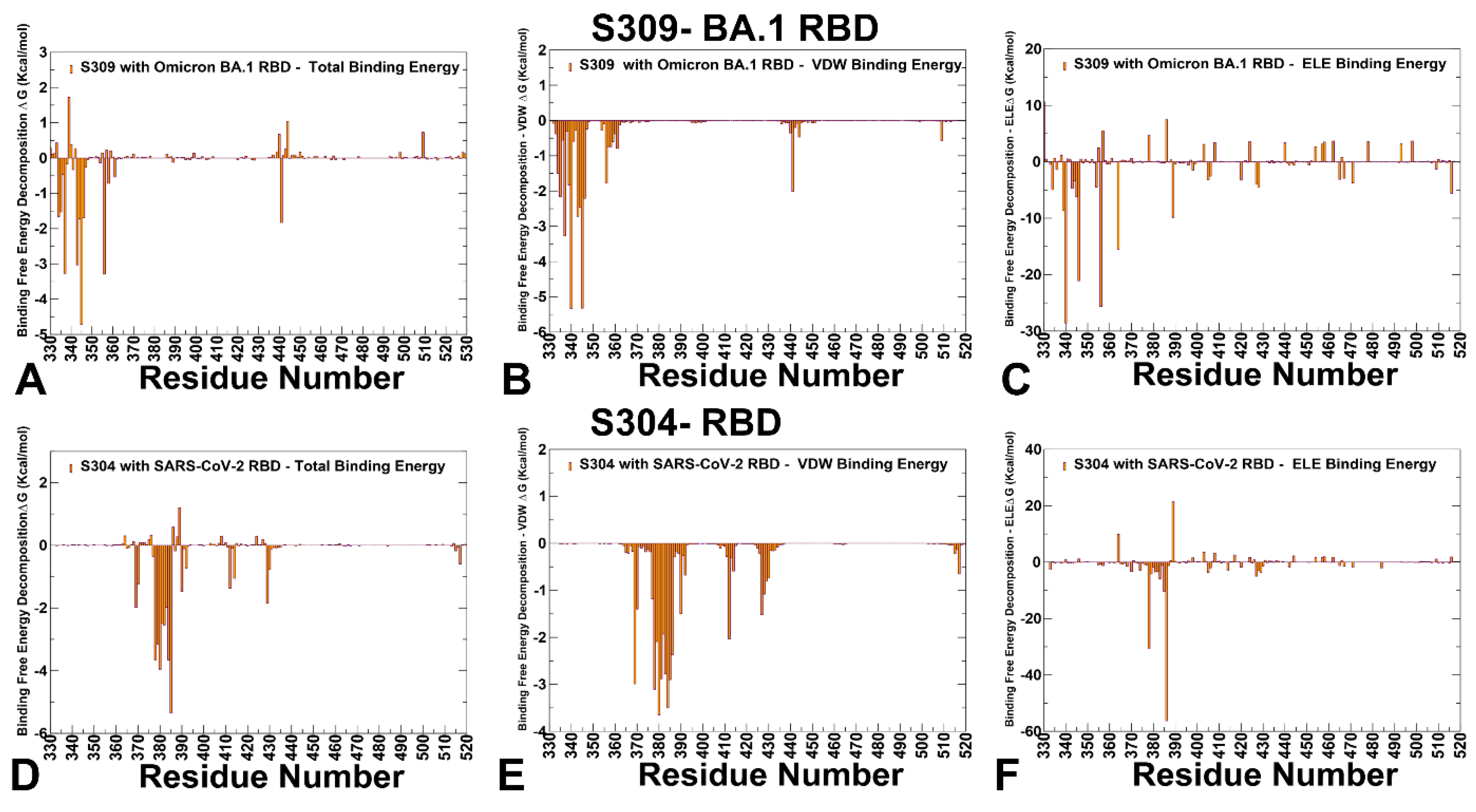 Preprints 156117 g008