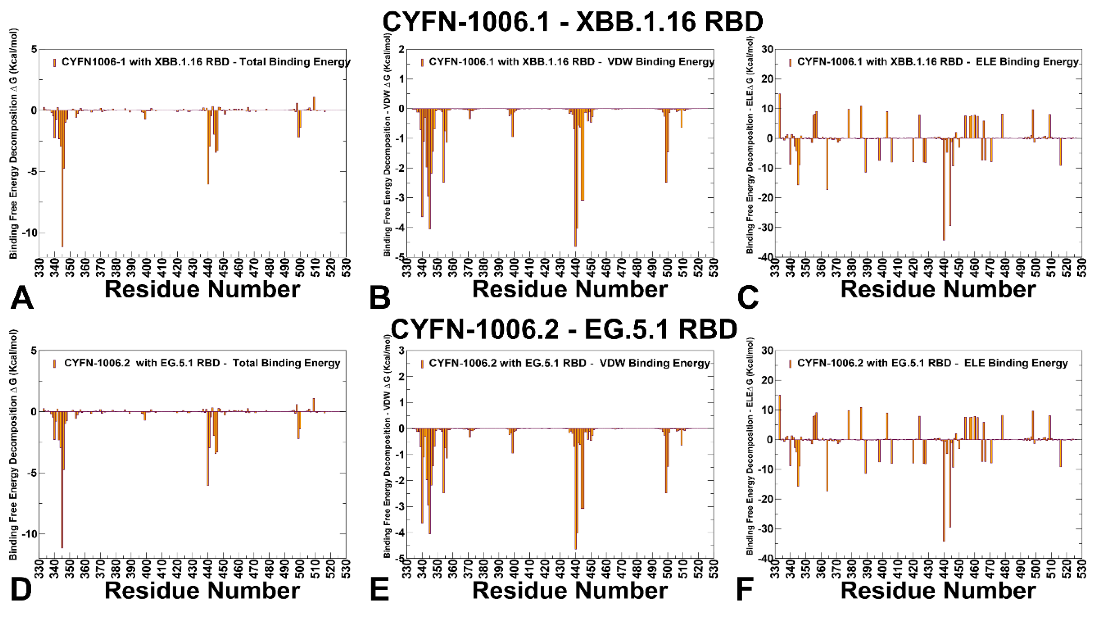 Preprints 156117 g009