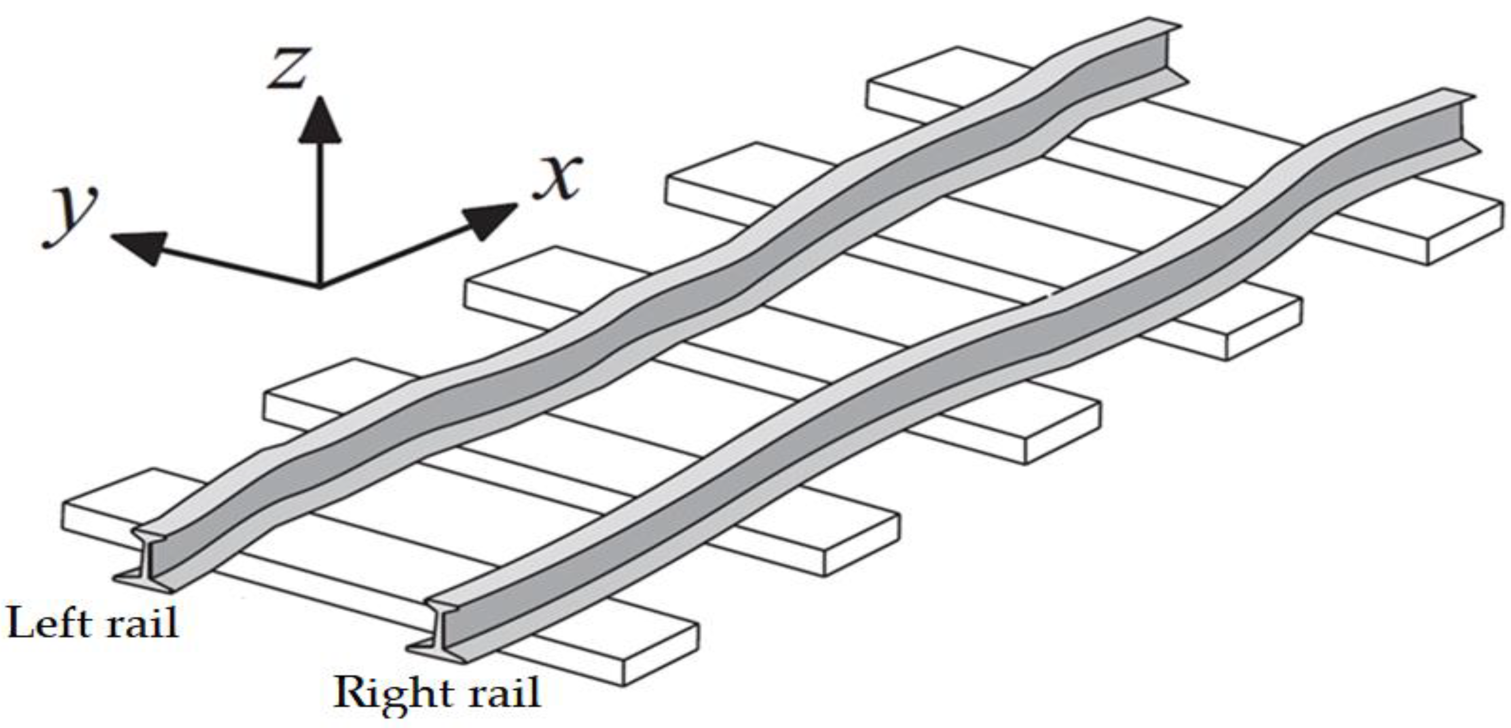Preprints 152454 g006