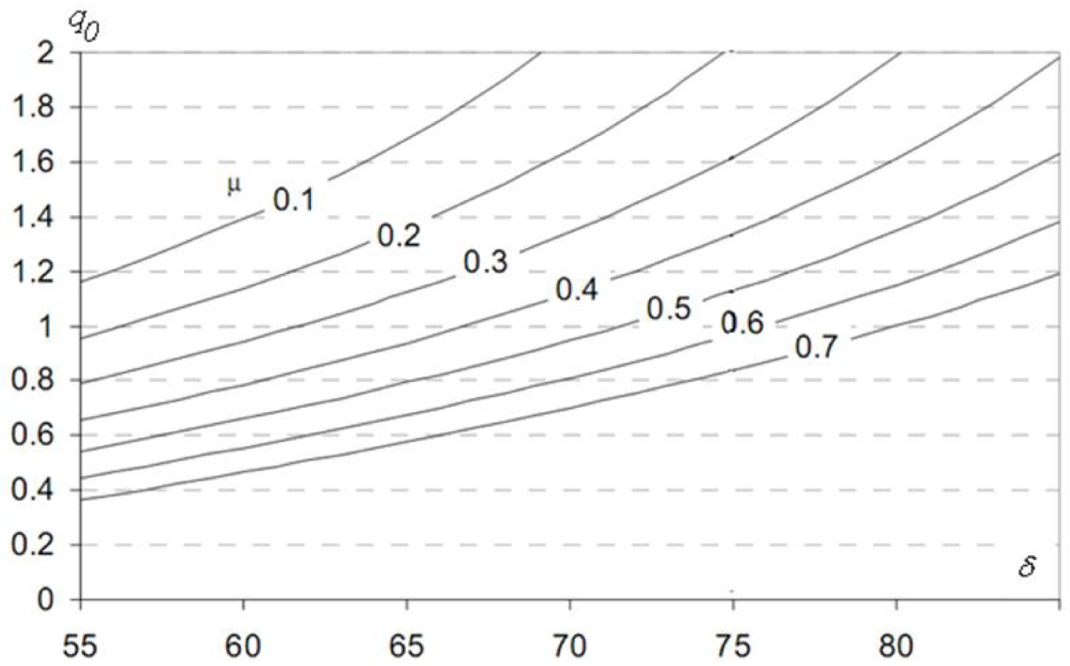 Preprints 152454 g010