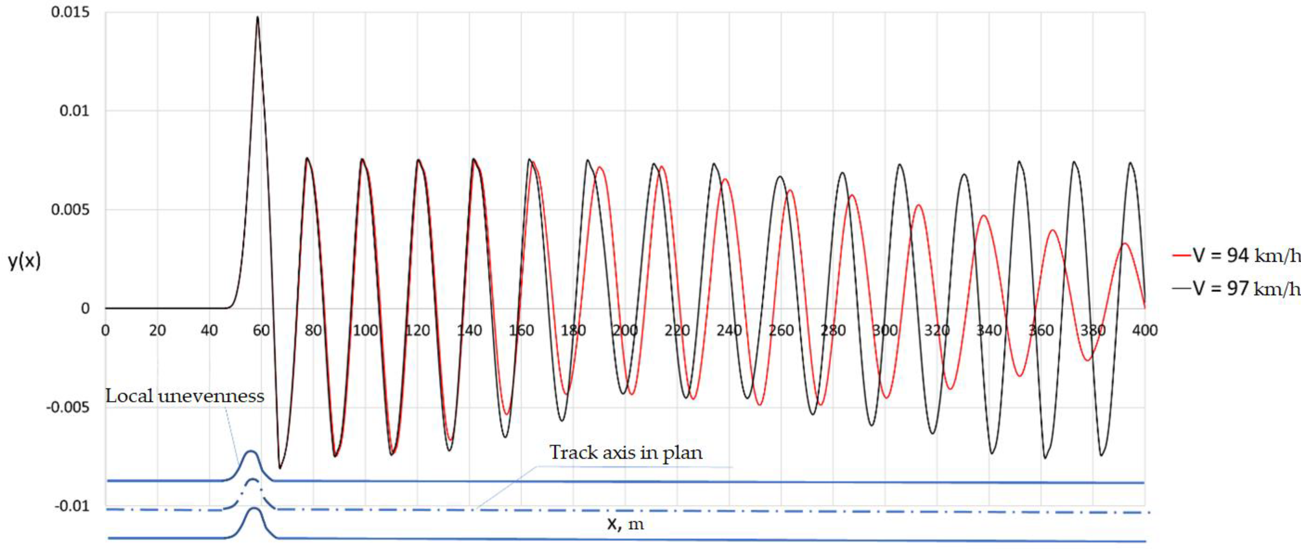 Preprints 152454 g013