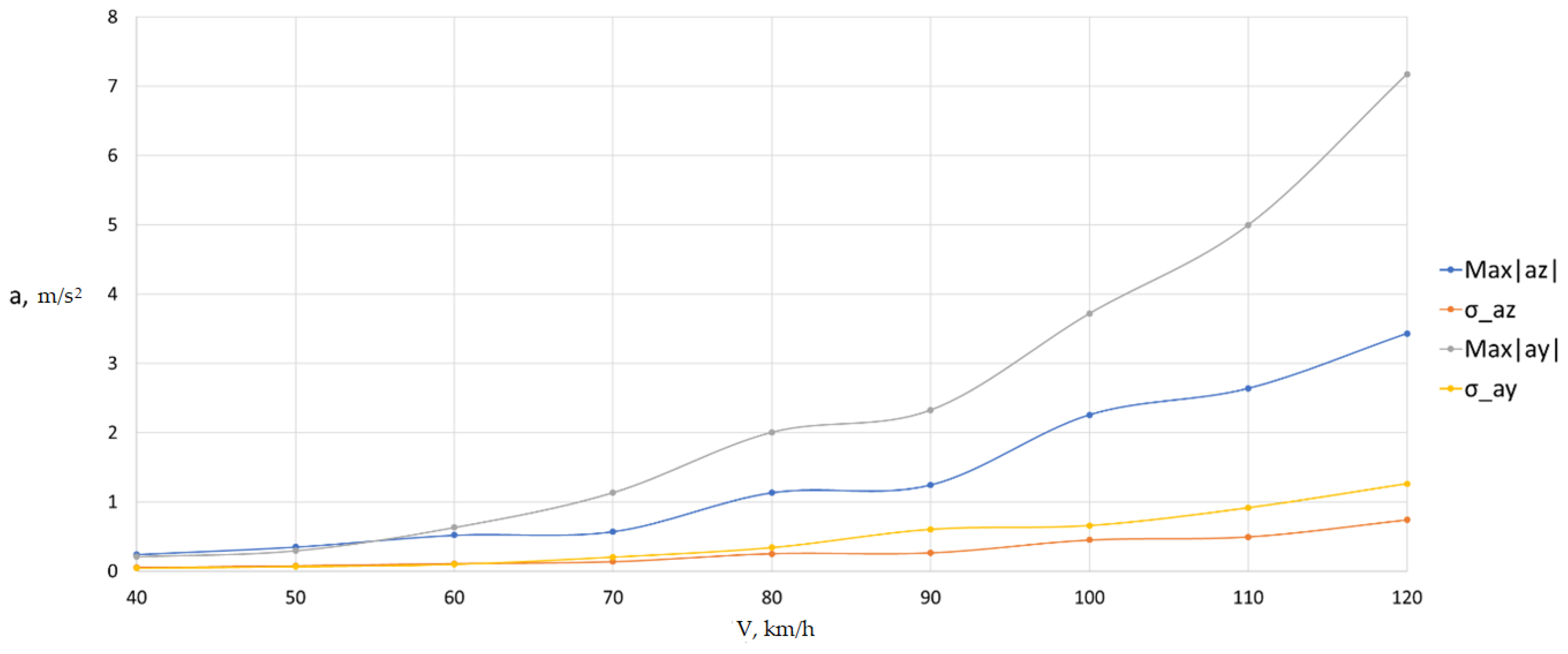 Preprints 152454 g015