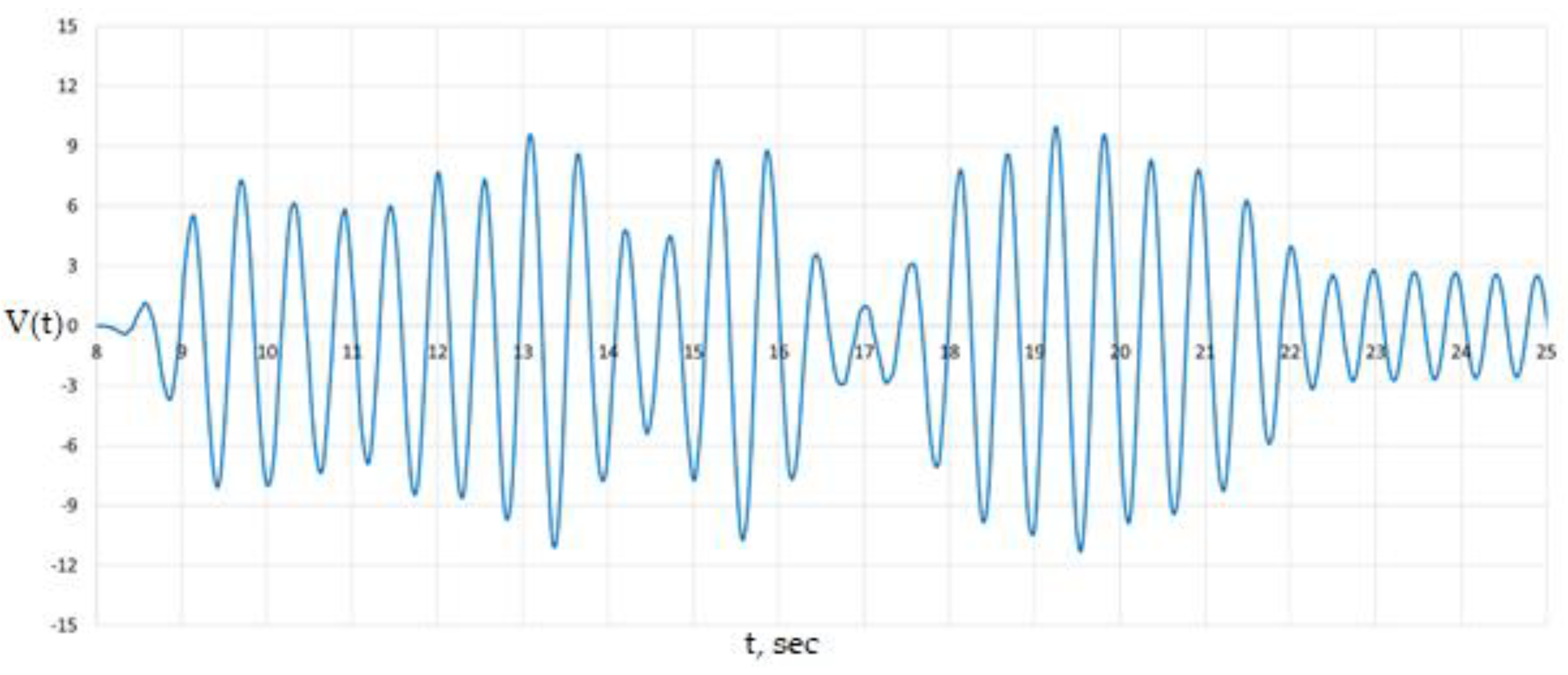 Preprints 152454 g016