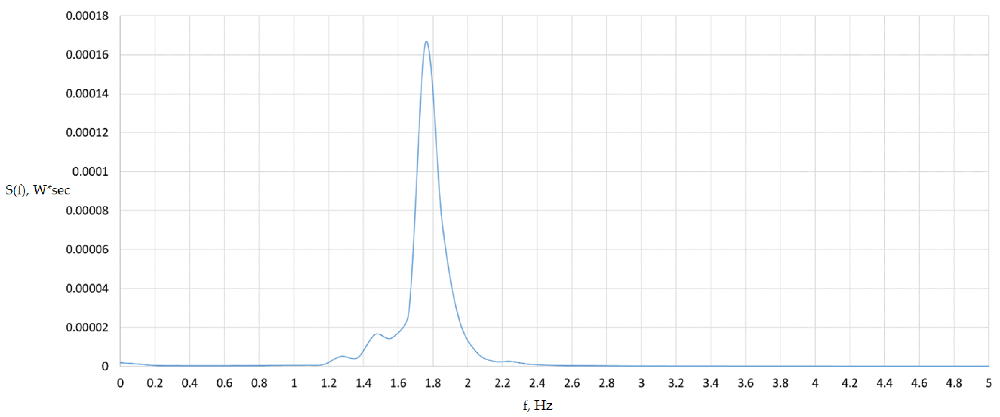 Preprints 152454 g017