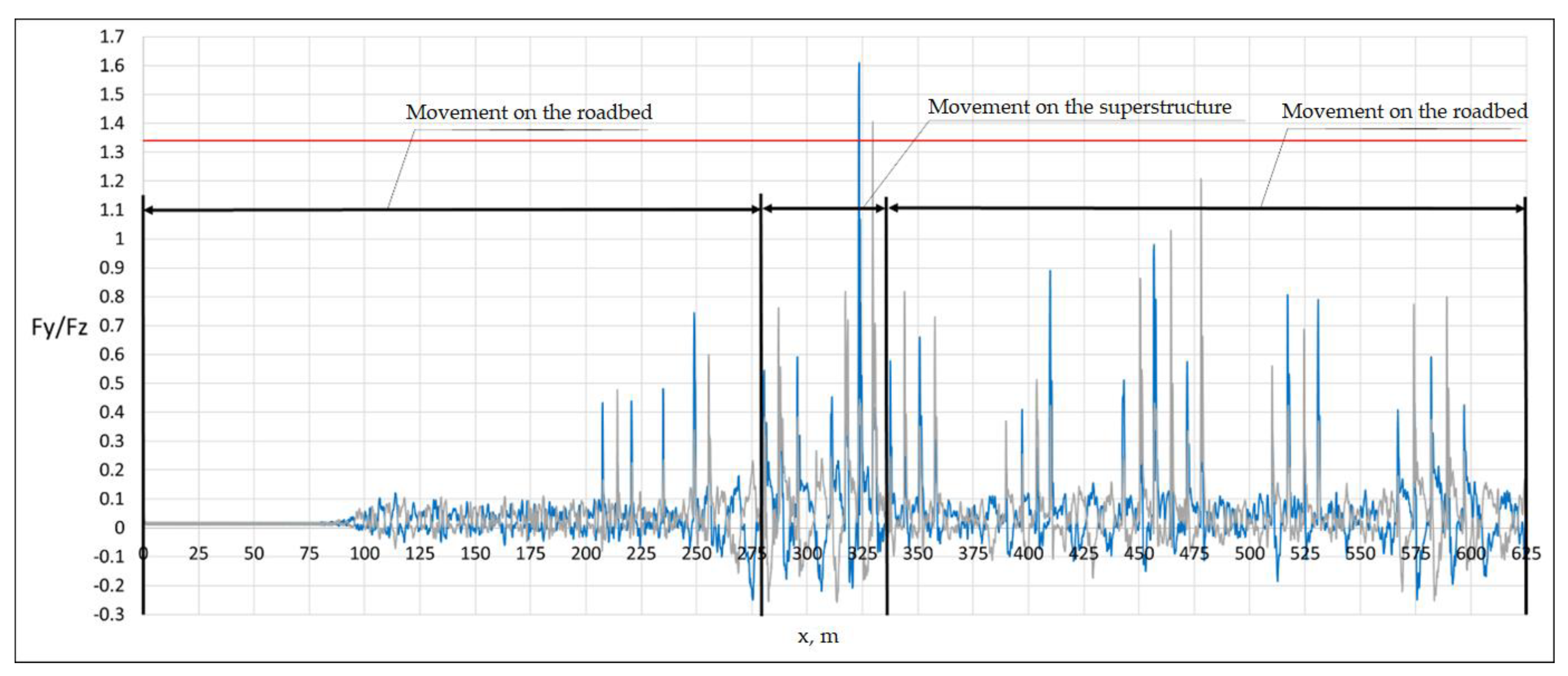 Preprints 152454 g020