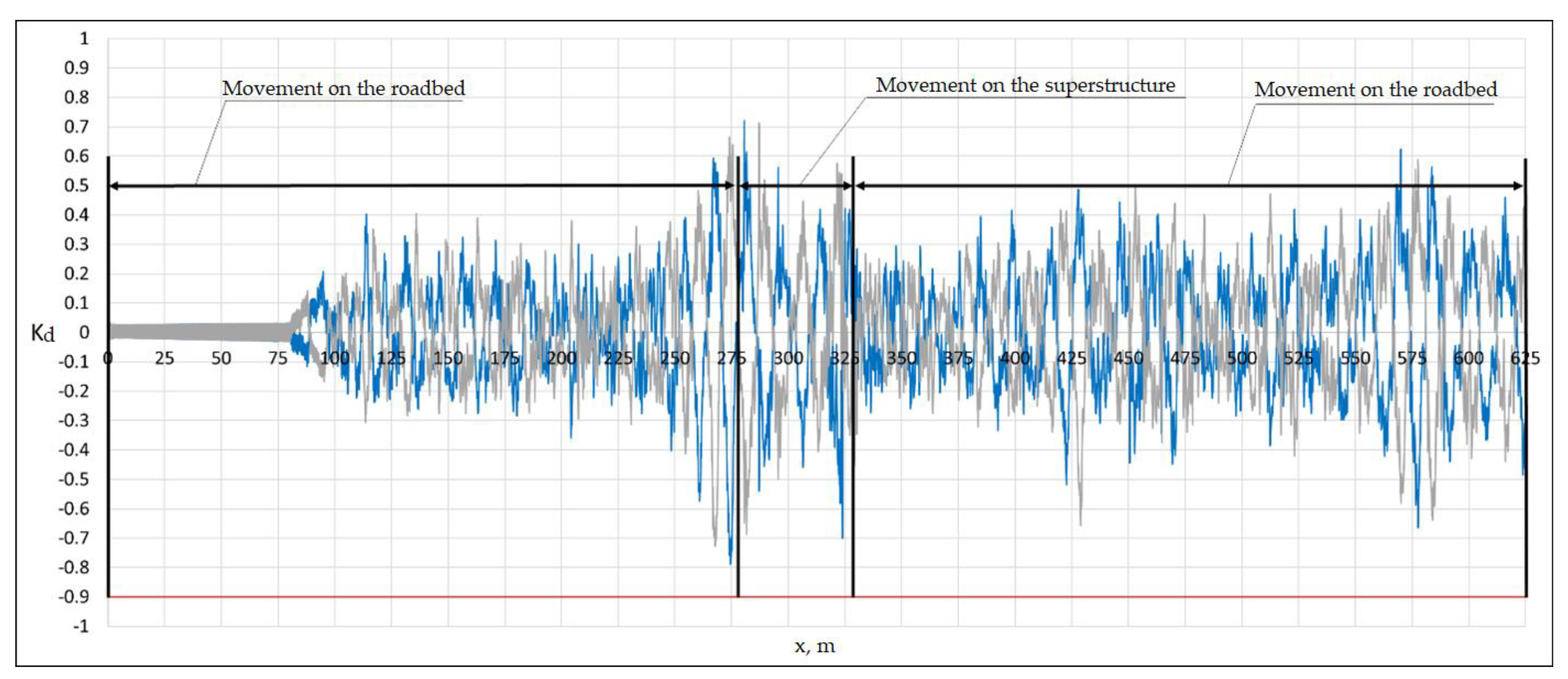 Preprints 152454 g021