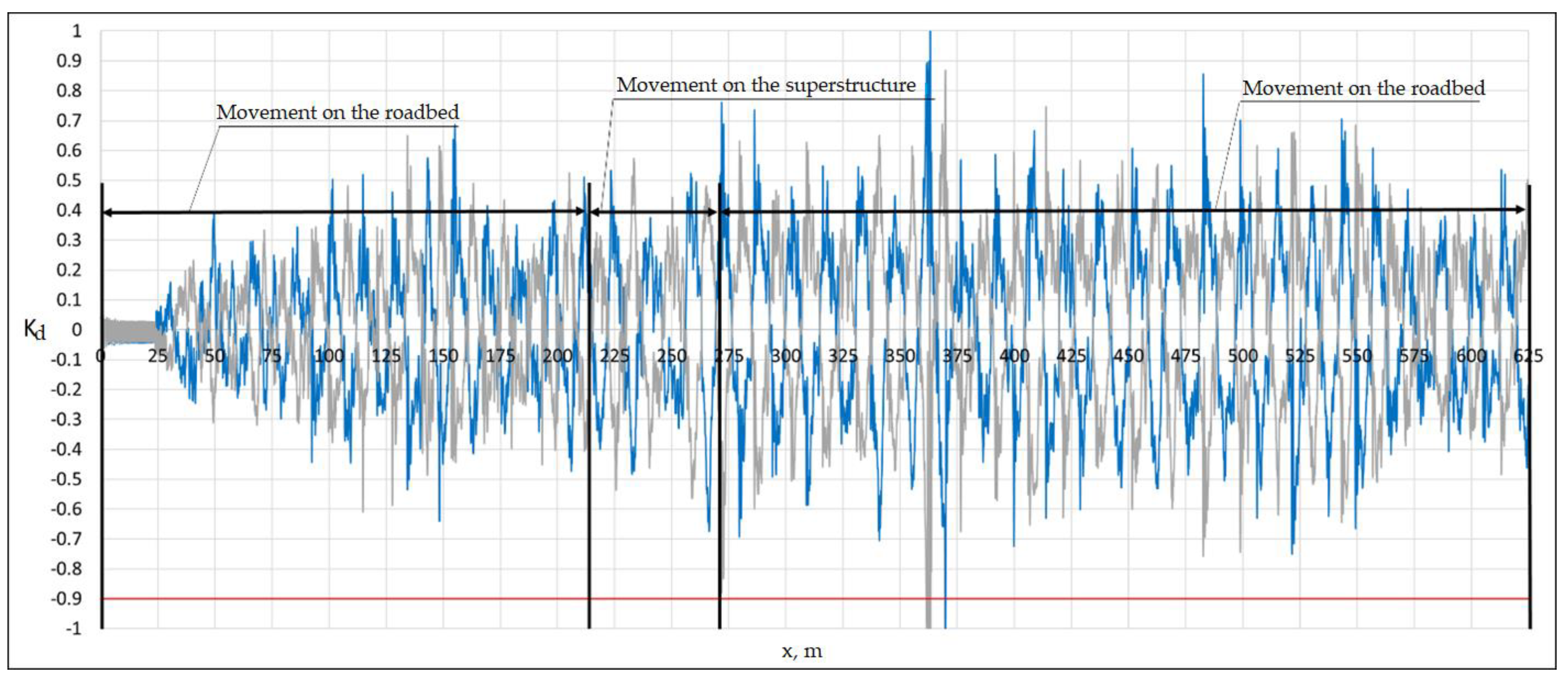 Preprints 152454 g022