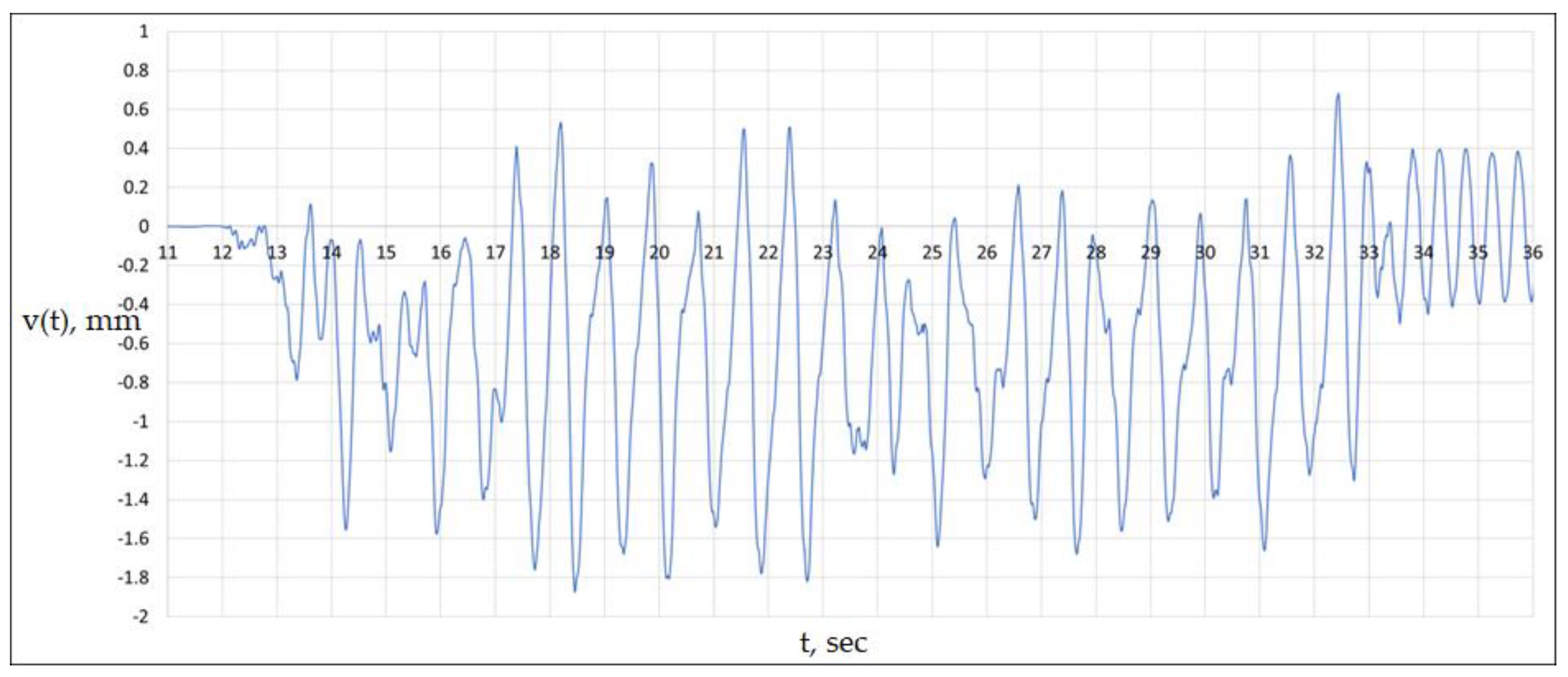 Preprints 152454 g026