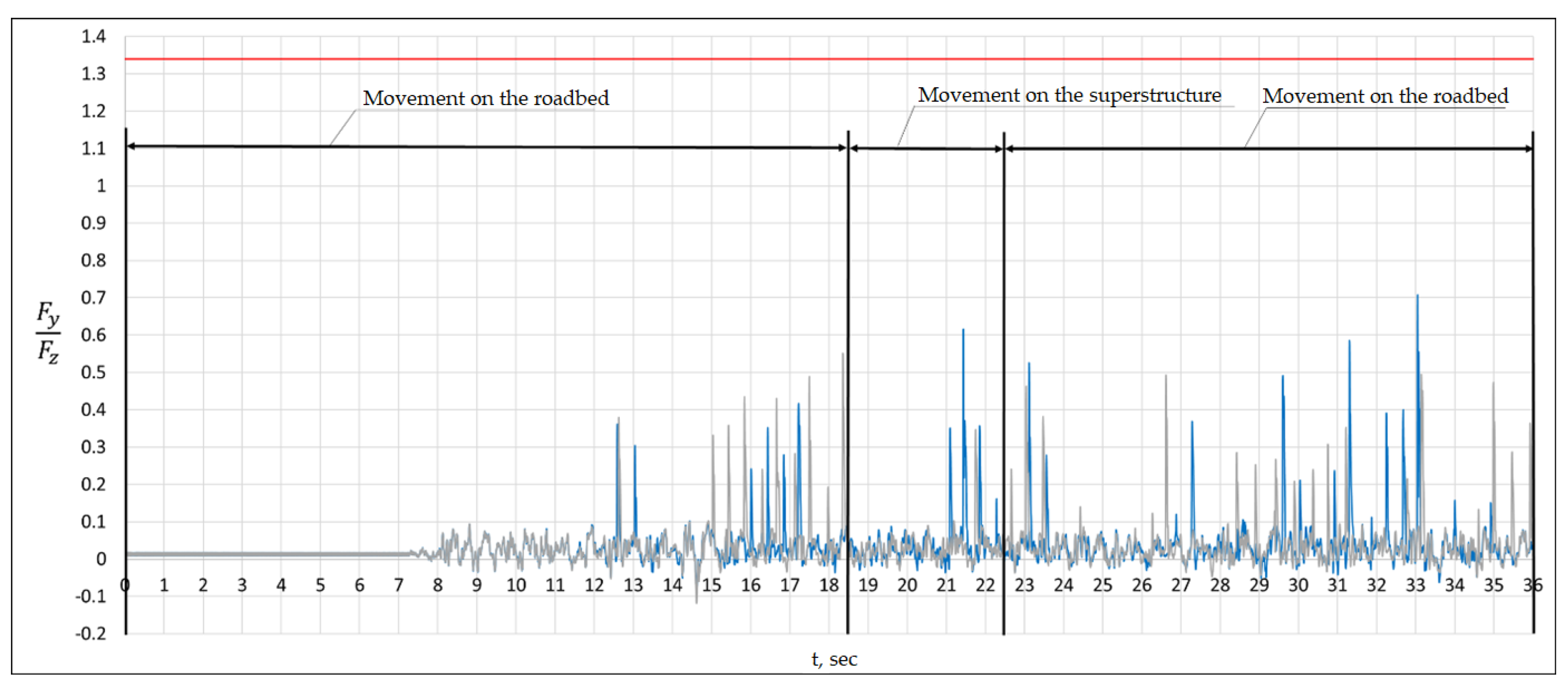 Preprints 152454 g027